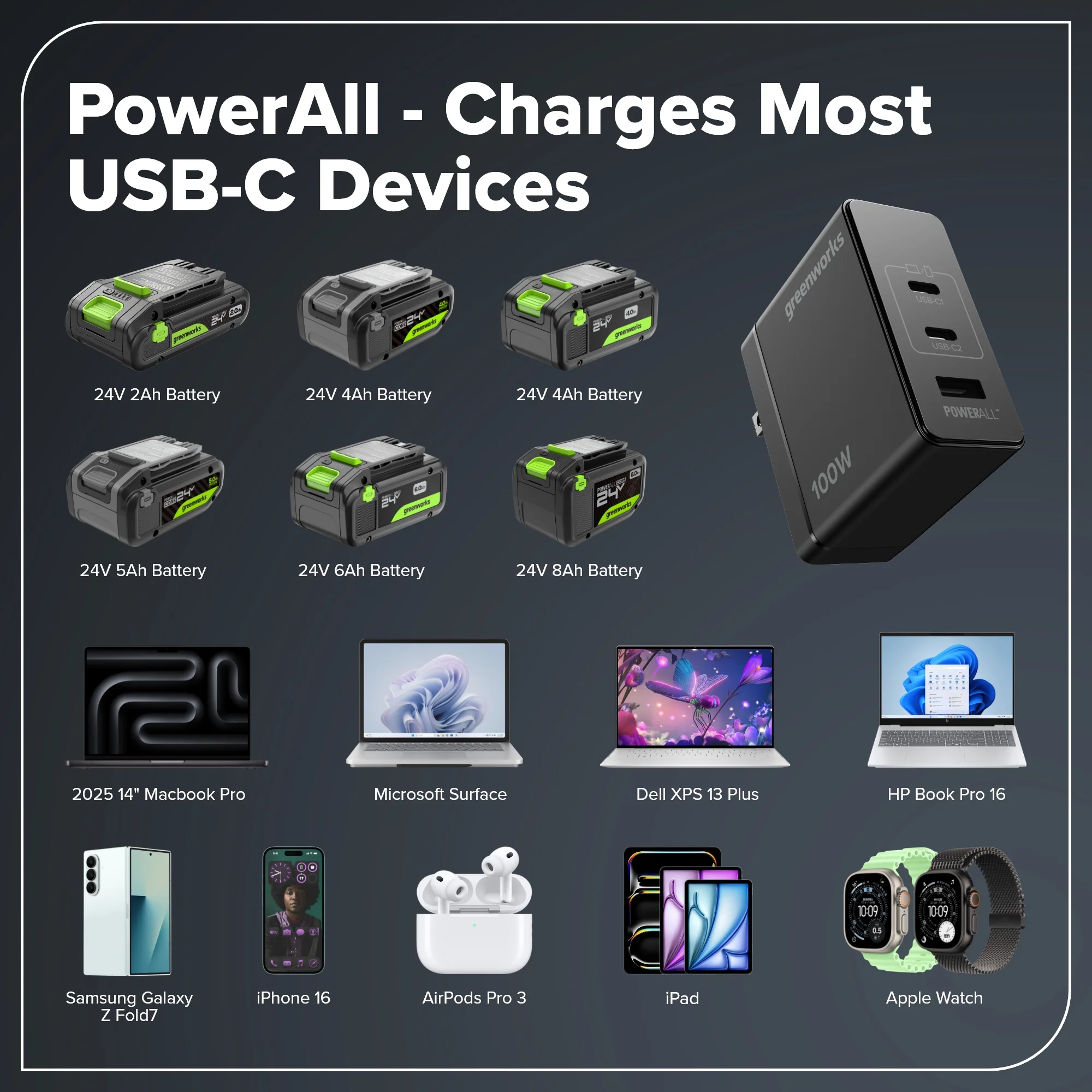 100W USB-C GaN II Charger - Image 2