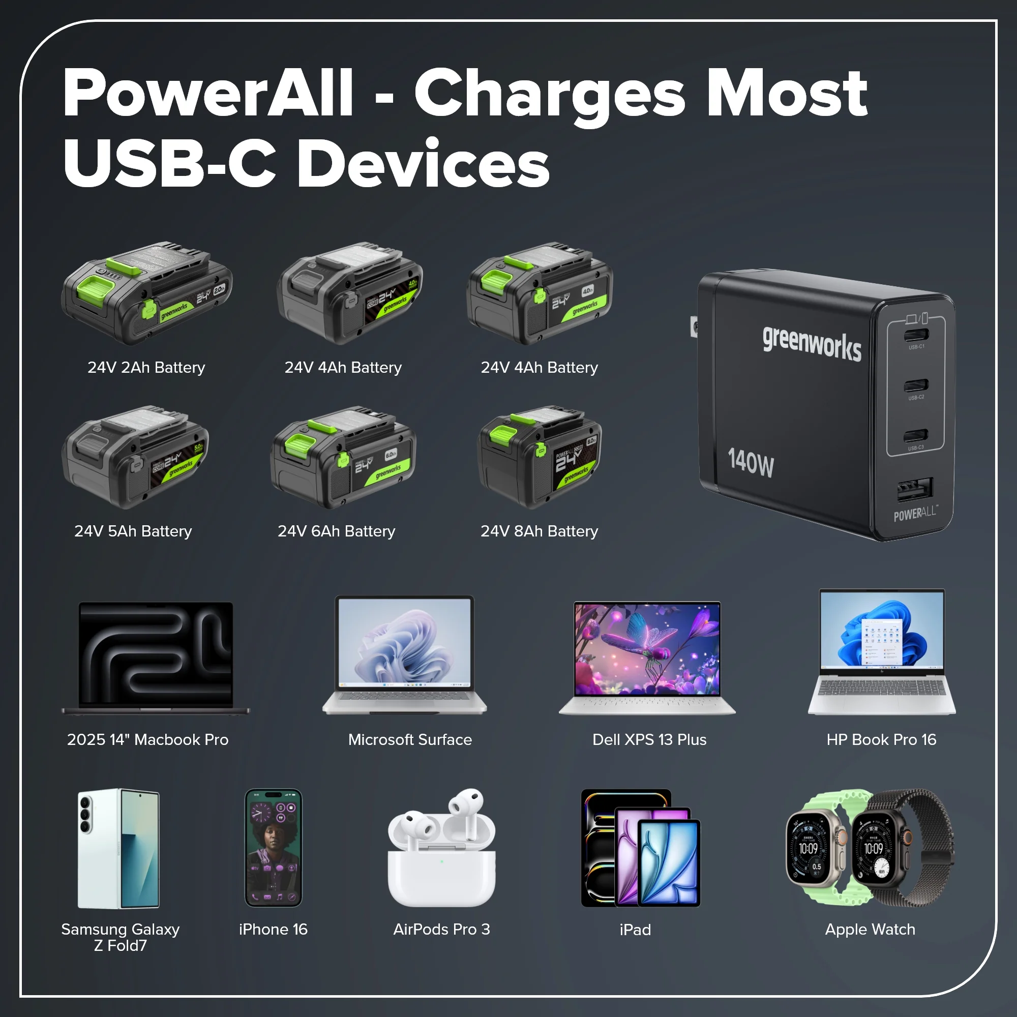 140W USB-C GaN II Charger - Image 3