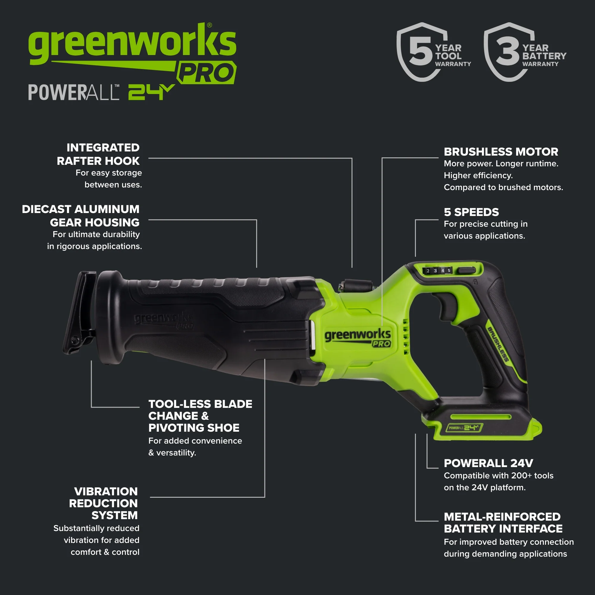 24V PowerAll Pro 1-1/4" Reciprocating Saw with Blade, 3,200 SPM - Image 4