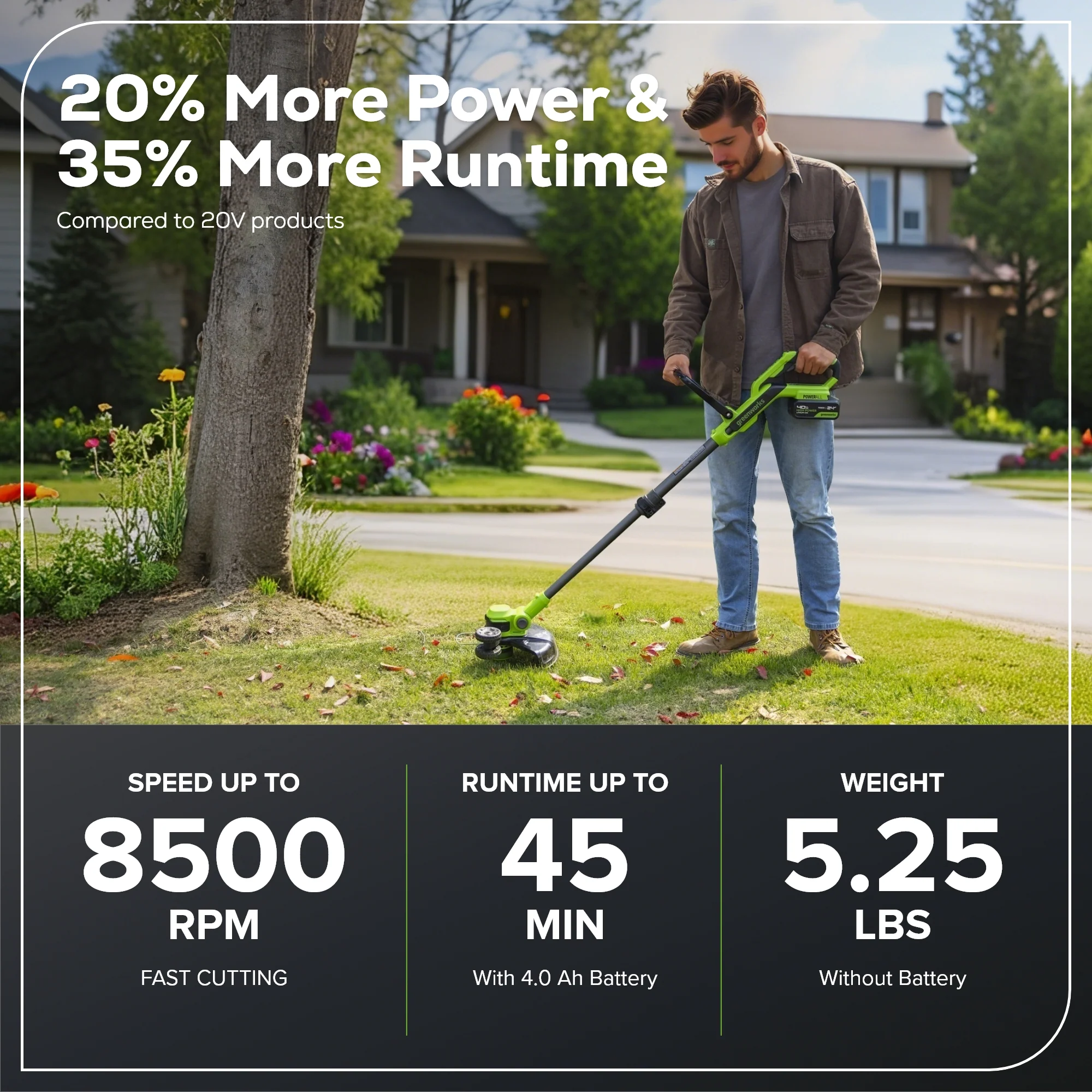 24V 12" Cordless Battery String Trimmer/Edger: 4.0 Ah Battery and Charger - Image 4