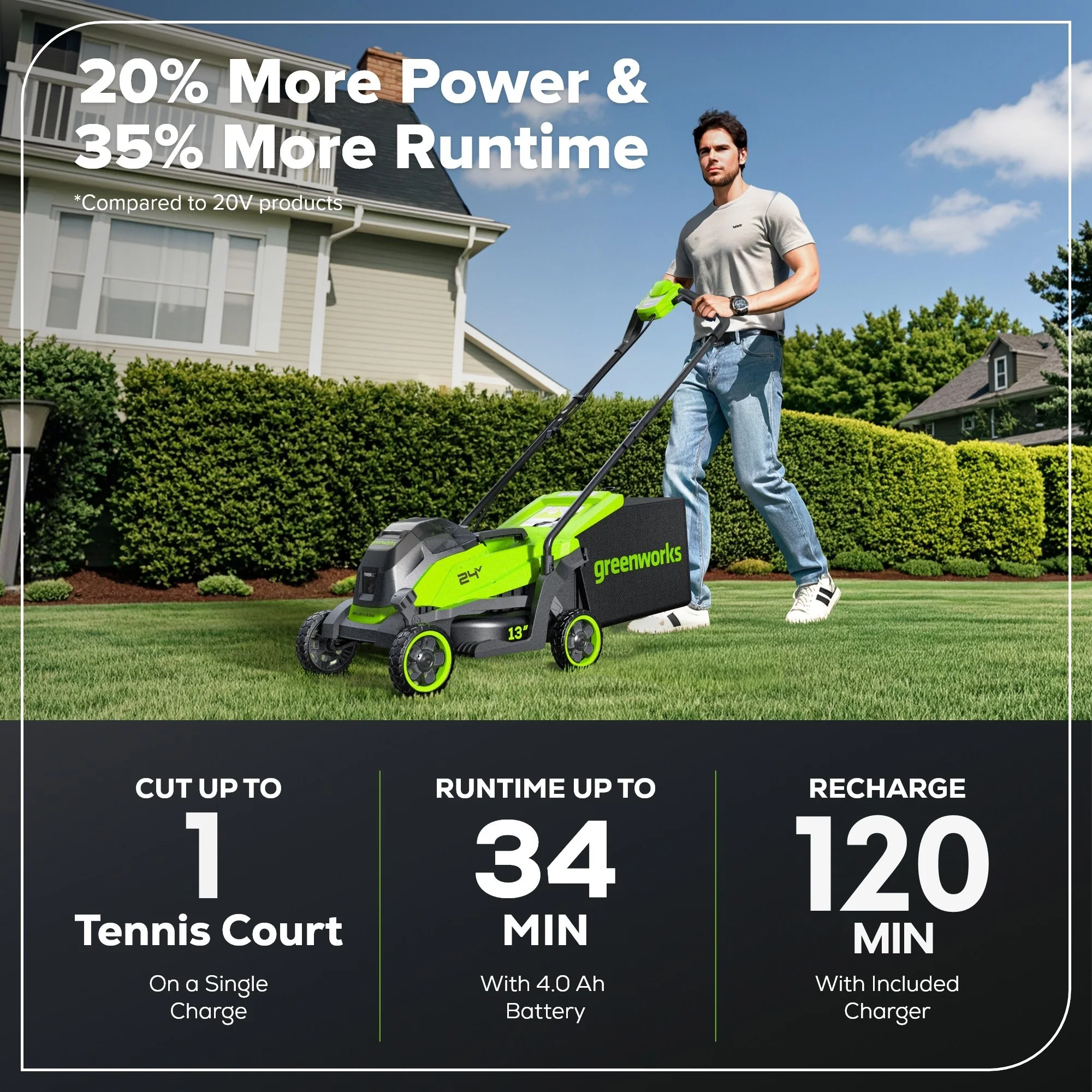 24V 13" Cordless Battery Brushless Push Lawn Mower: 4.0 Ah Battery and Charger - Image 4