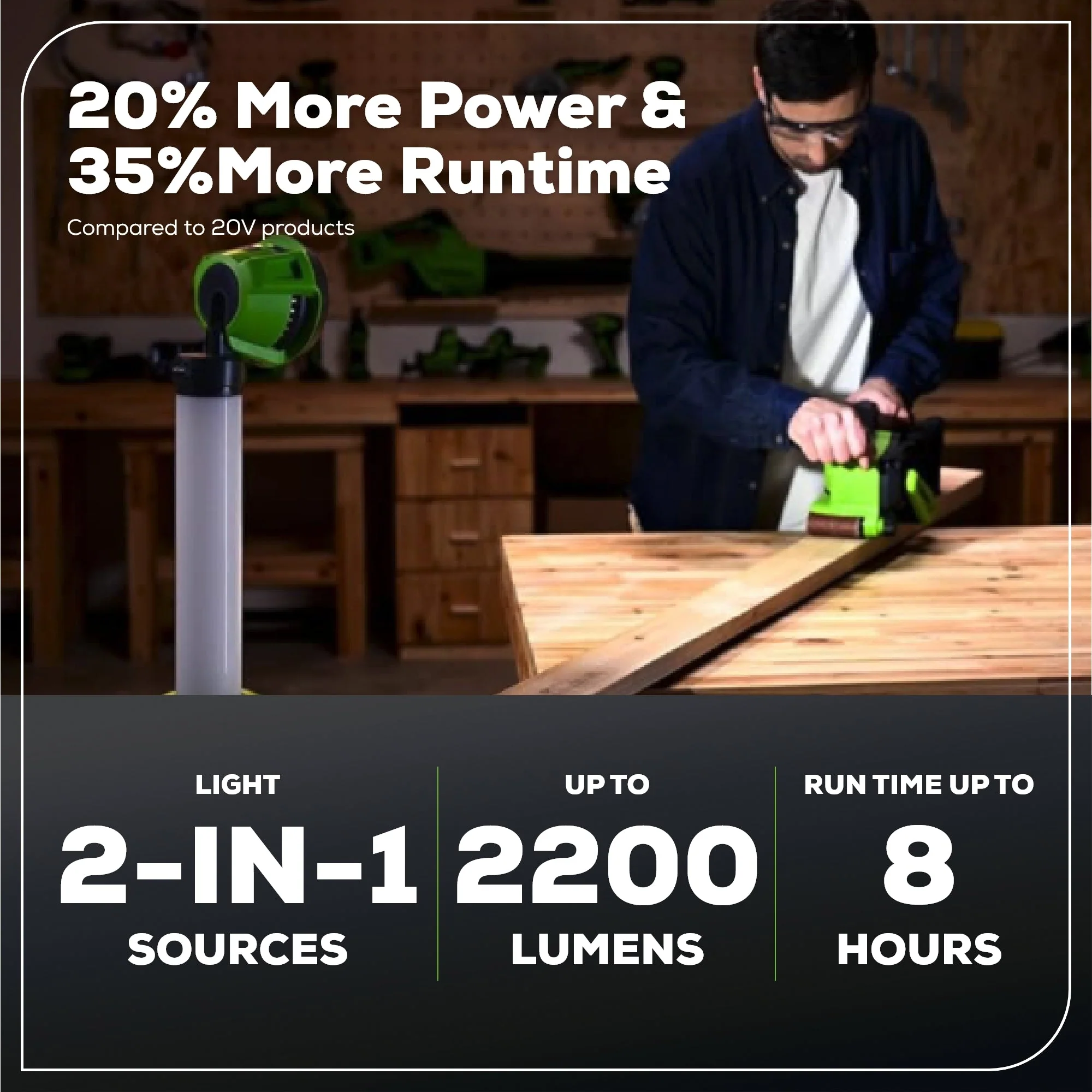 24V Cordless Battery 2-in-1 Standing Light Kit: 2.0 Ah Battery and Charger - Image 3