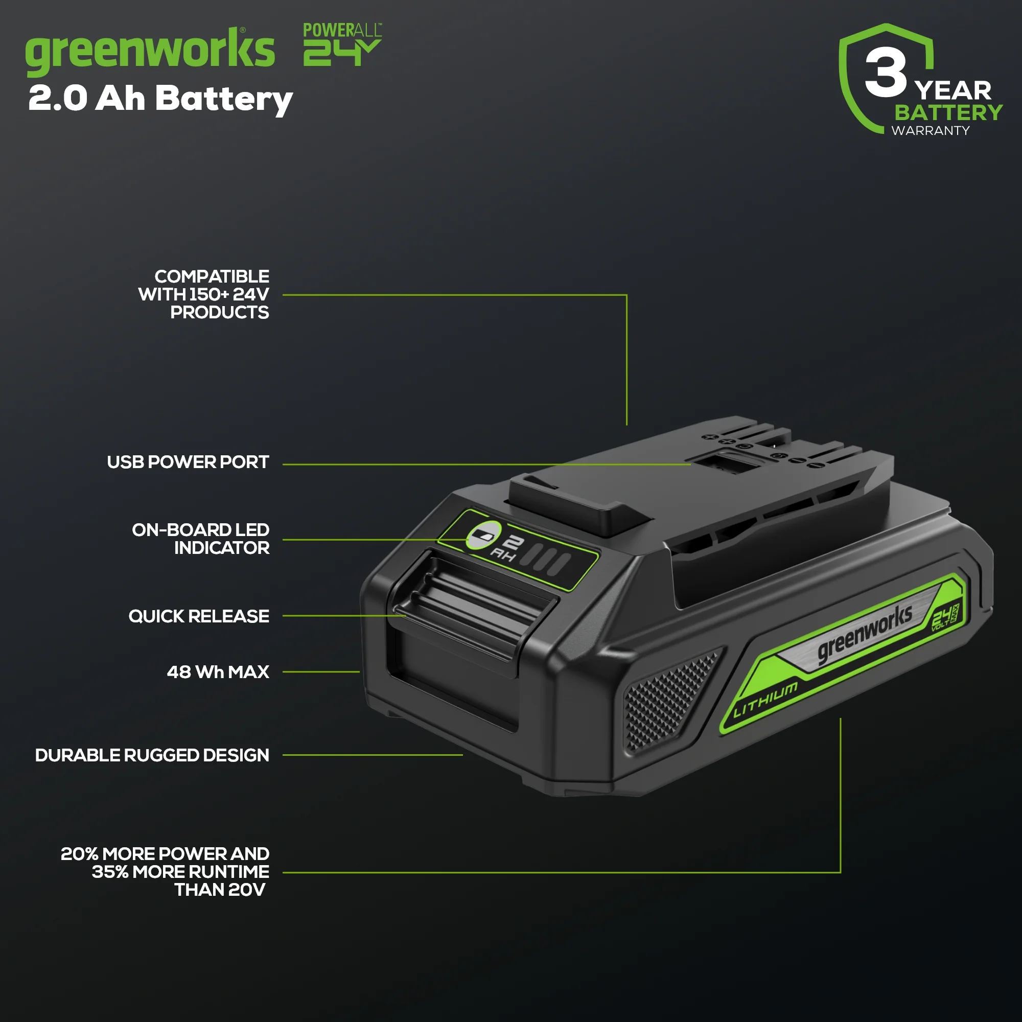 24V 2Ah USB Battery - Image 2