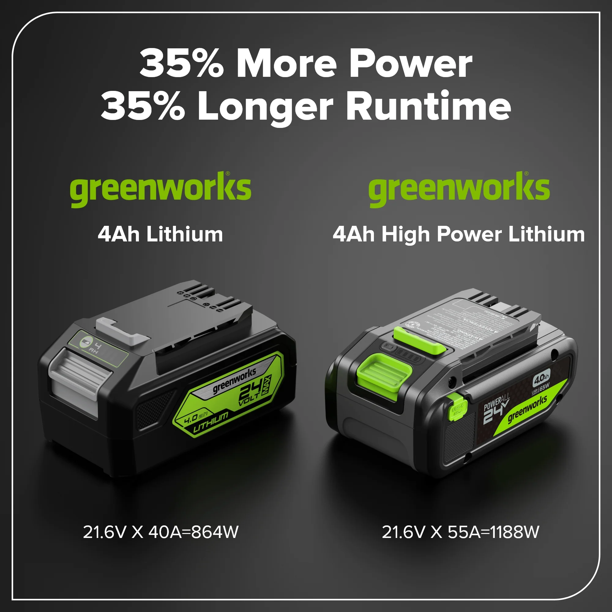 24V 4.0 Ah 21700 Battery with Bi-Directional USB-C Port - Image 7
