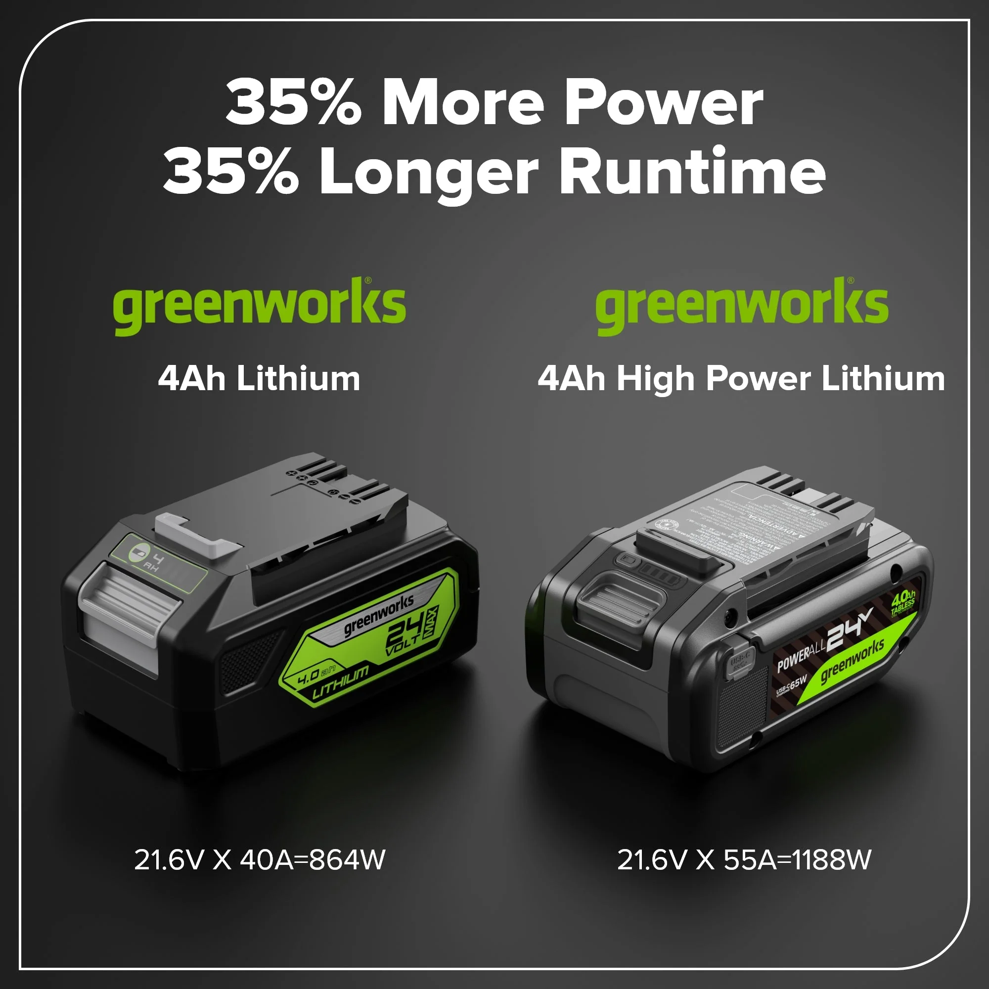 24V 4.0 Ah Tabless Battery with Bi-Directional USB-C Port - Image 7