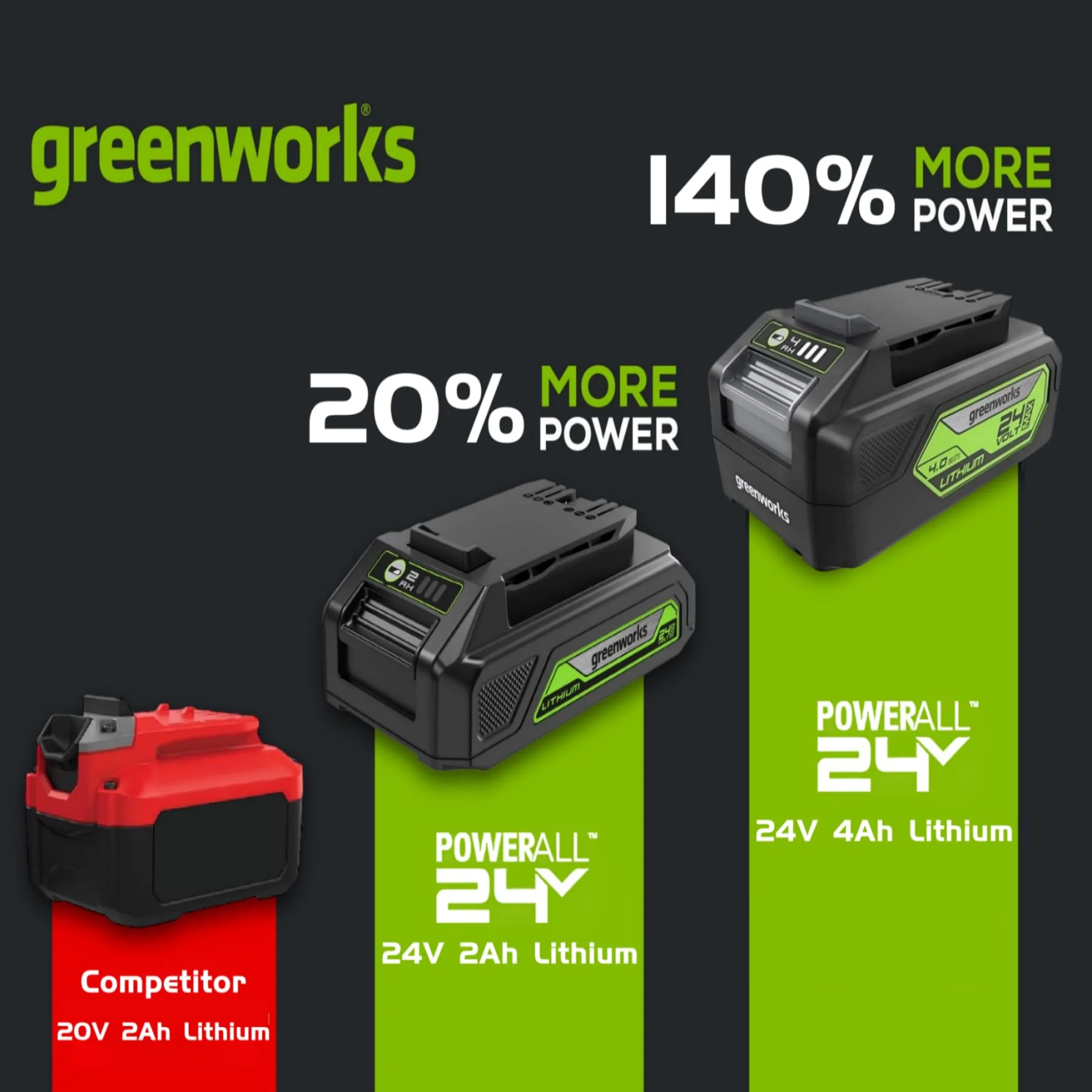 24V 4Ah Lithium-Ion USB Battery - Image 6