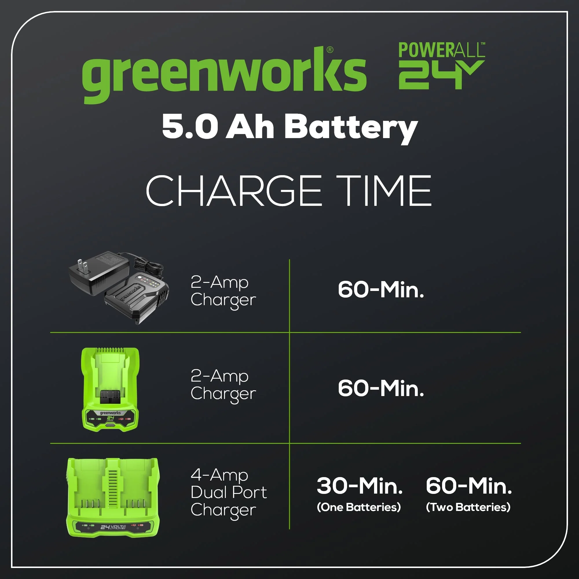 24V 5.0Ah USB Battery - Image 5