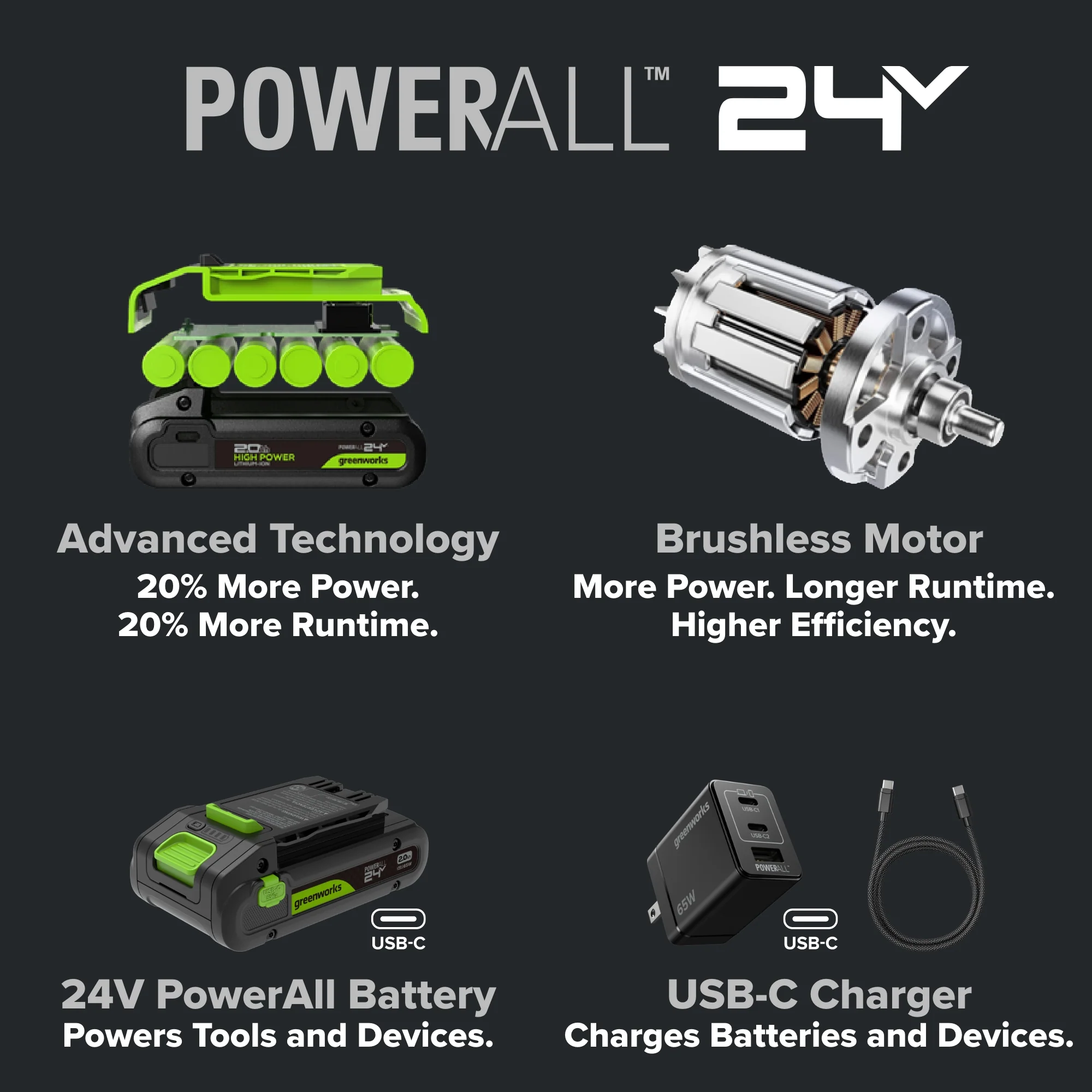 24V PowerAll Pro 560 ft-lb Breakaway Torque 1/2" Impact Wrench, Tool Only - Image 5