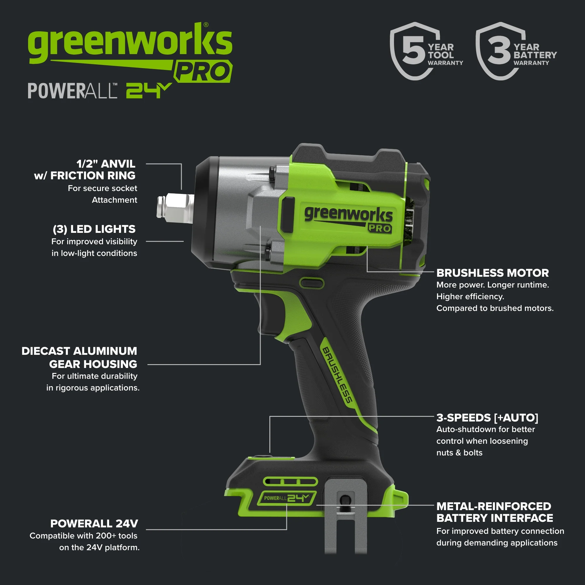 24V PowerAll Pro 750 ft-lb Breakaway Torque 1/2" Impact Wrench, Tool Only - Image 4
