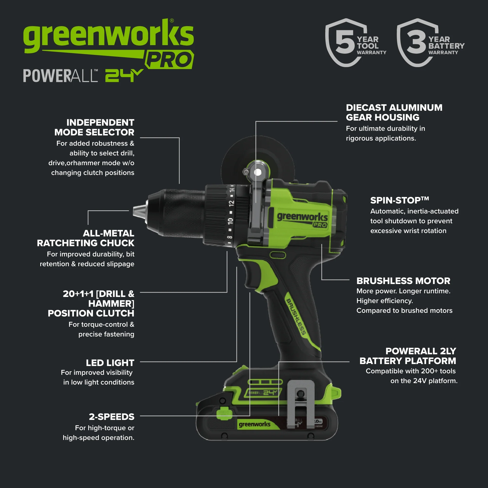 24V PowerAll Pro 850 in-lb 1/2" Hammer Drill, with 2.0 Ah Battery, 30W Charger, Belt Clip, and Auxiliary Handle - Image 4