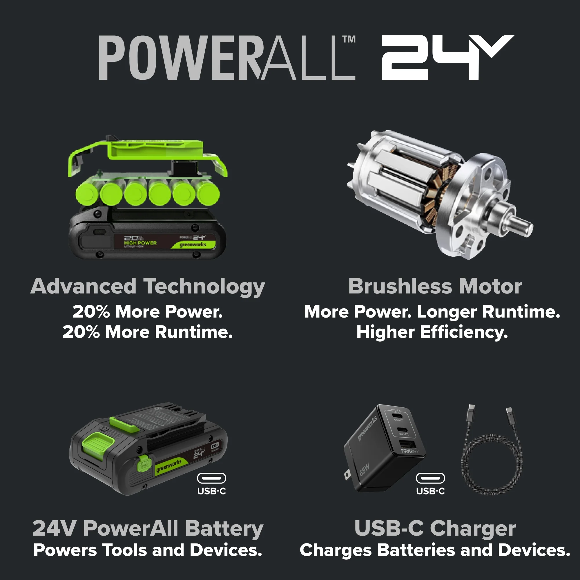 24V PowerAll Pro 850 in-lb 1/2" Hammer Drill, with 2.0 Ah Battery, 30W Charger, Belt Clip, and Auxiliary Handle - Image 5