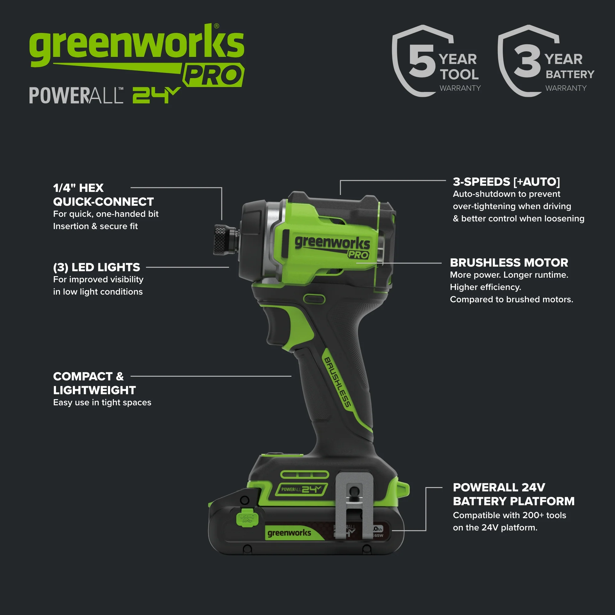 24V PowerAll Pro 2,200 In-Lb Impact Driver, with 2.0 Ah USB-C Battery, 65W USB-C Charger Block, 3' 100W USB-C Cable, Belt Clip - Image 4