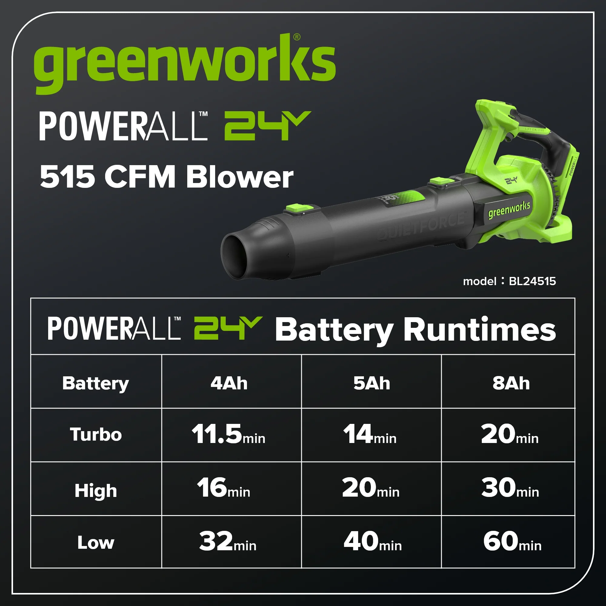 24V 515 CFM Cordless Battery Brushless Blower (Tool Only) - Image 11