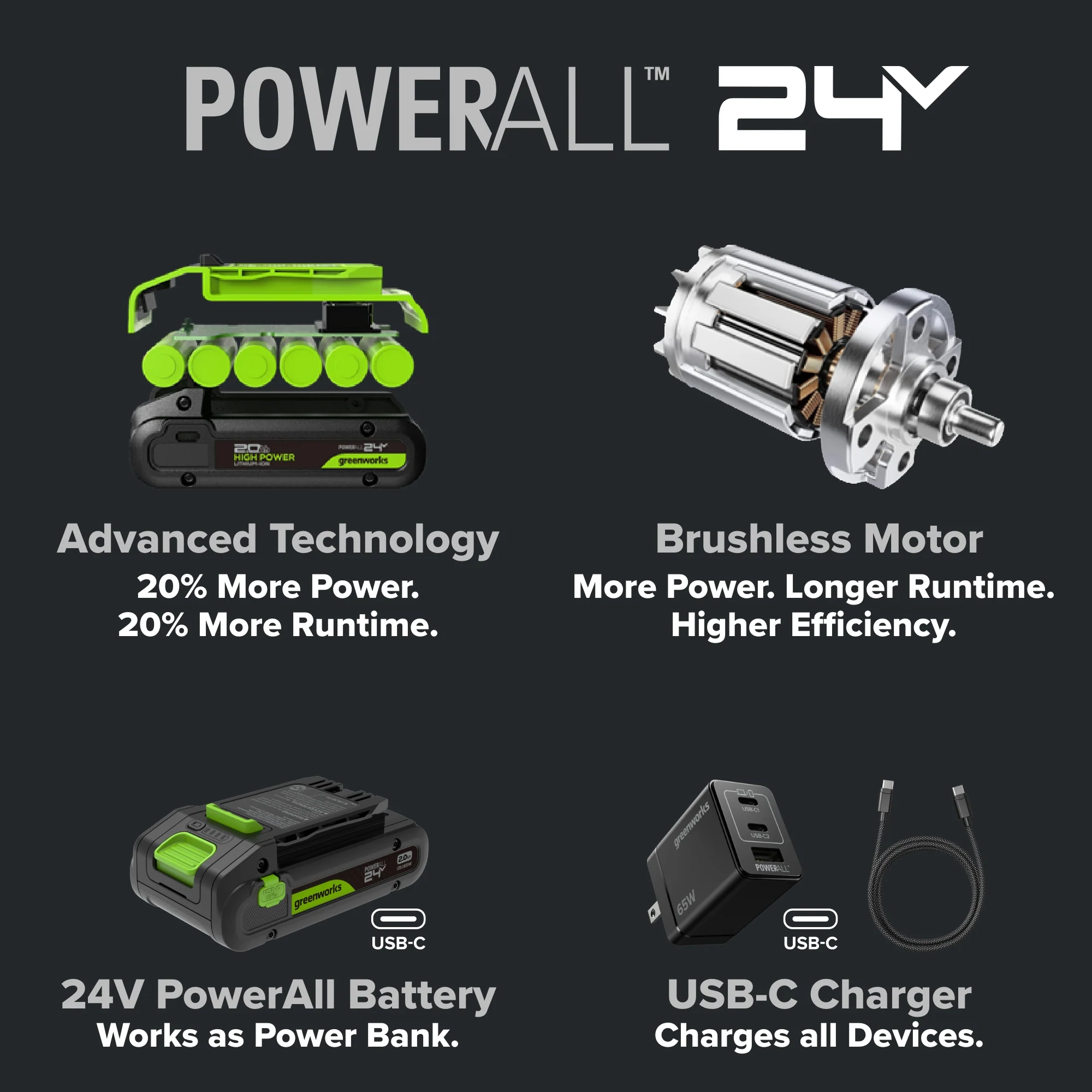 24V PowerAll Pro 200W Ultra Fast Battery Charger with Indicator Lights - Image 3