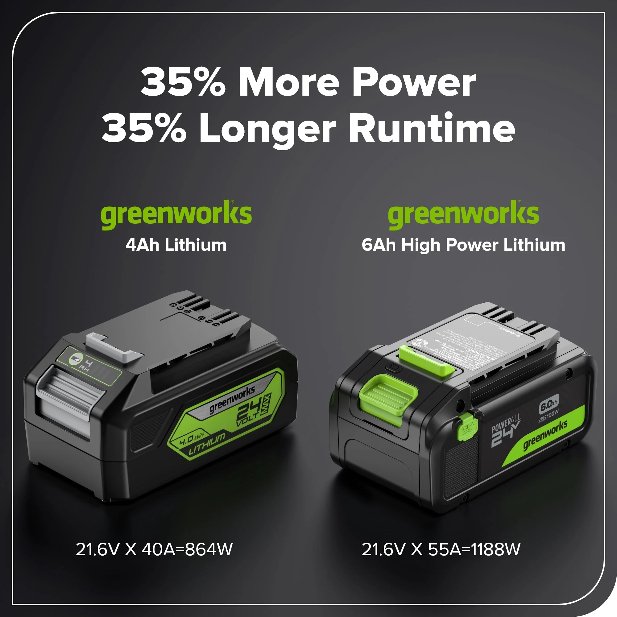 24V 6.0Ah Battery with Bi-Directional USB-C Port - Image 7