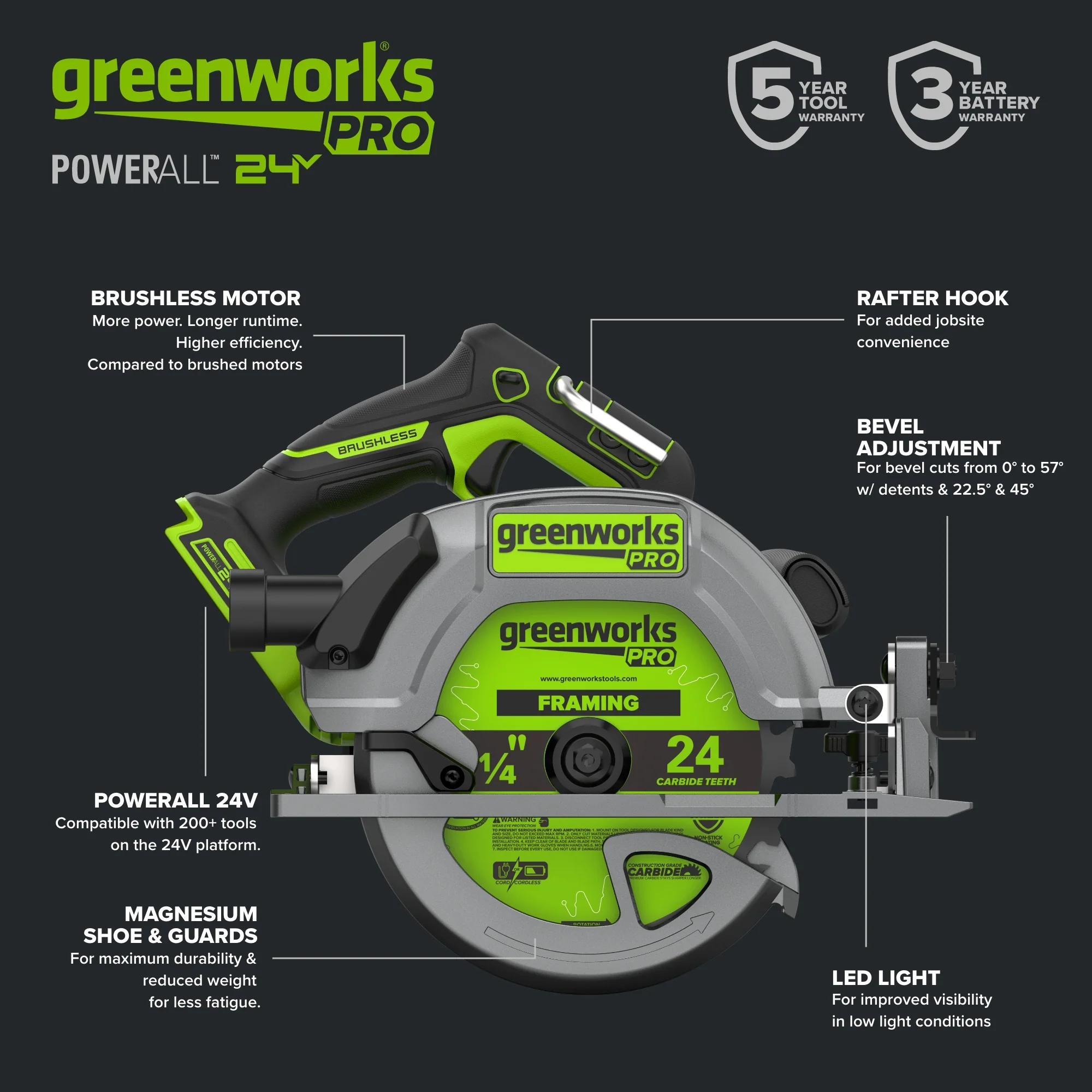 24V PowerAll Pro 7-1/4" 6000RPM Circular Saw, Tool Only - Image 4