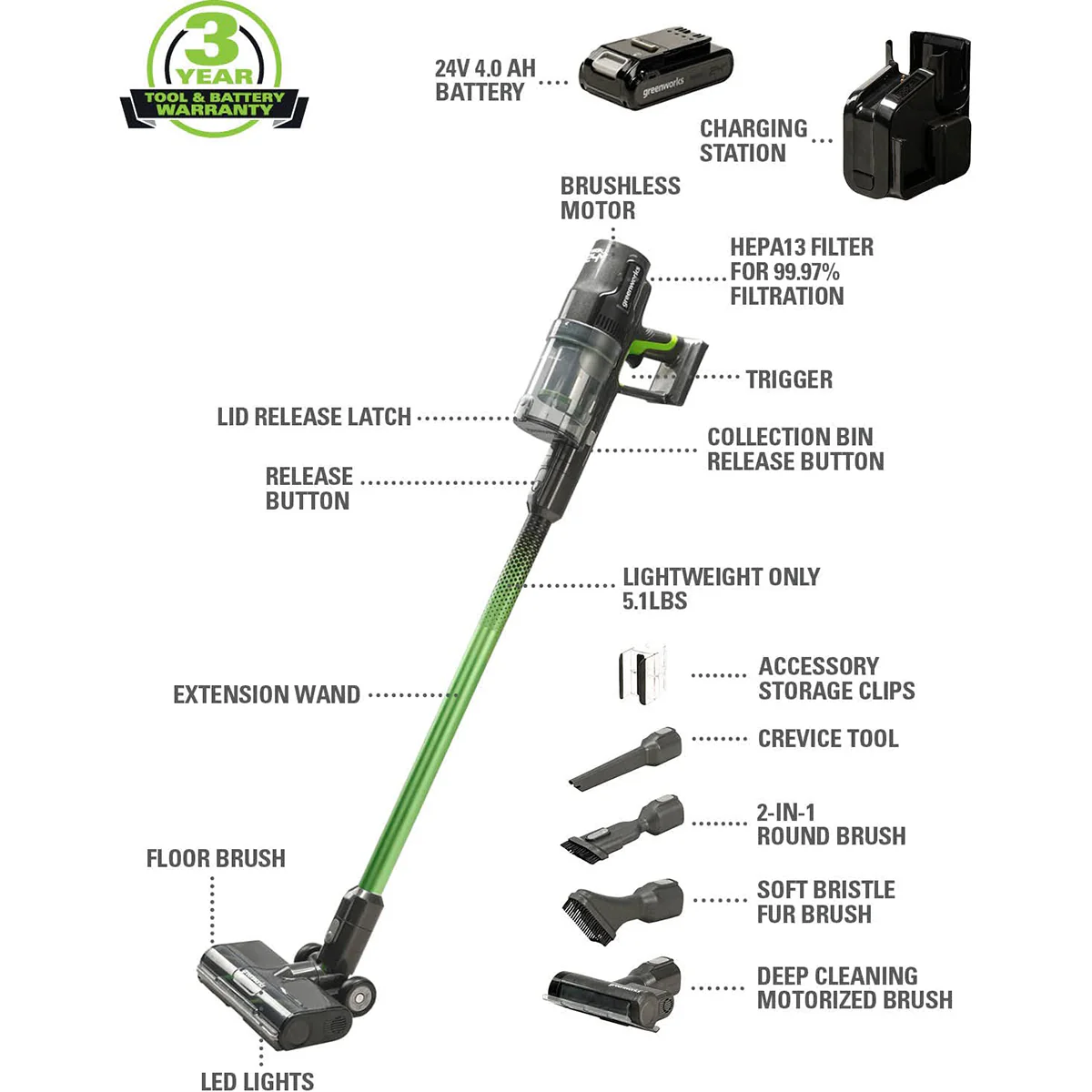 24V Cordless Green Stick Vacuum 3-in-1 Bundle: (2) 4.0 Ah Batteries and Charging Stand - Image 2