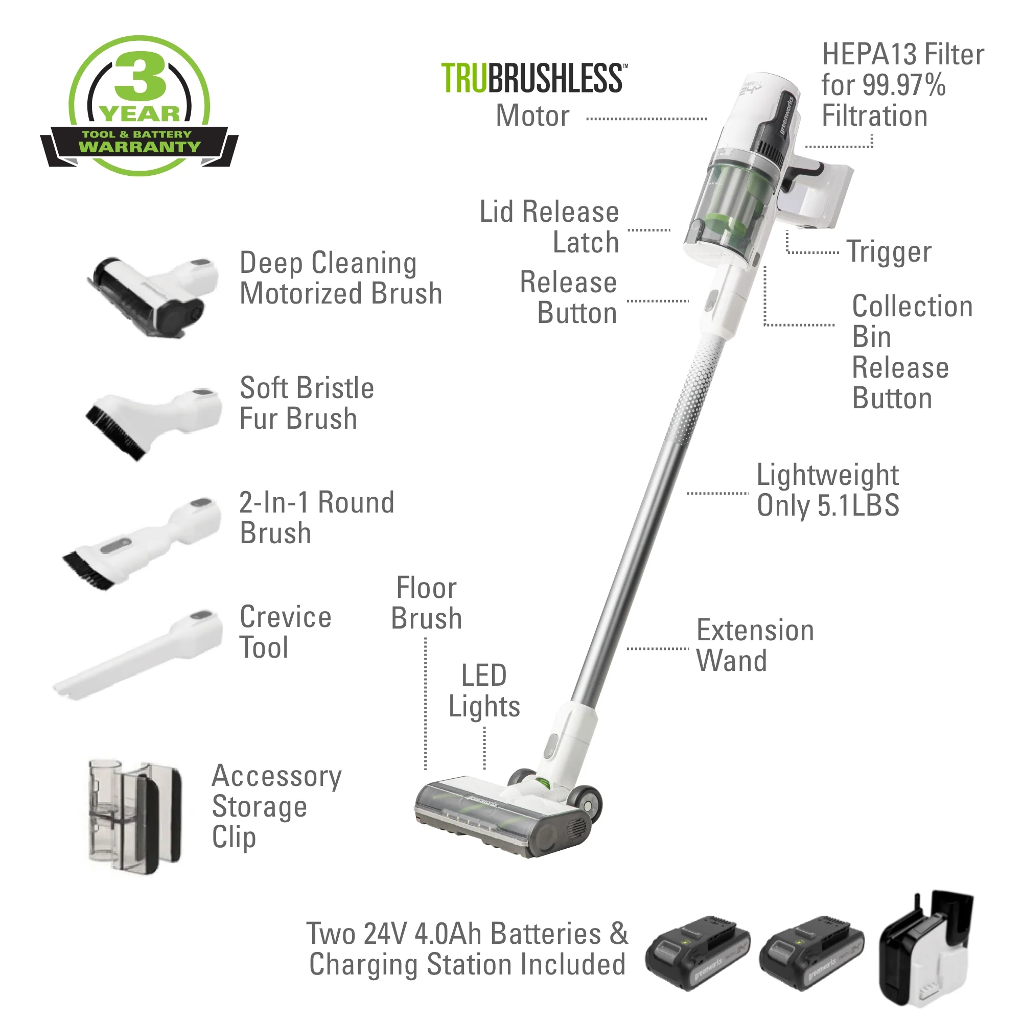 24V Cordless Battery White Stick Vacuum 3-in-1 Bundle: (2) 4.0 Ah USB Batteries and Charging Stand - Image 2