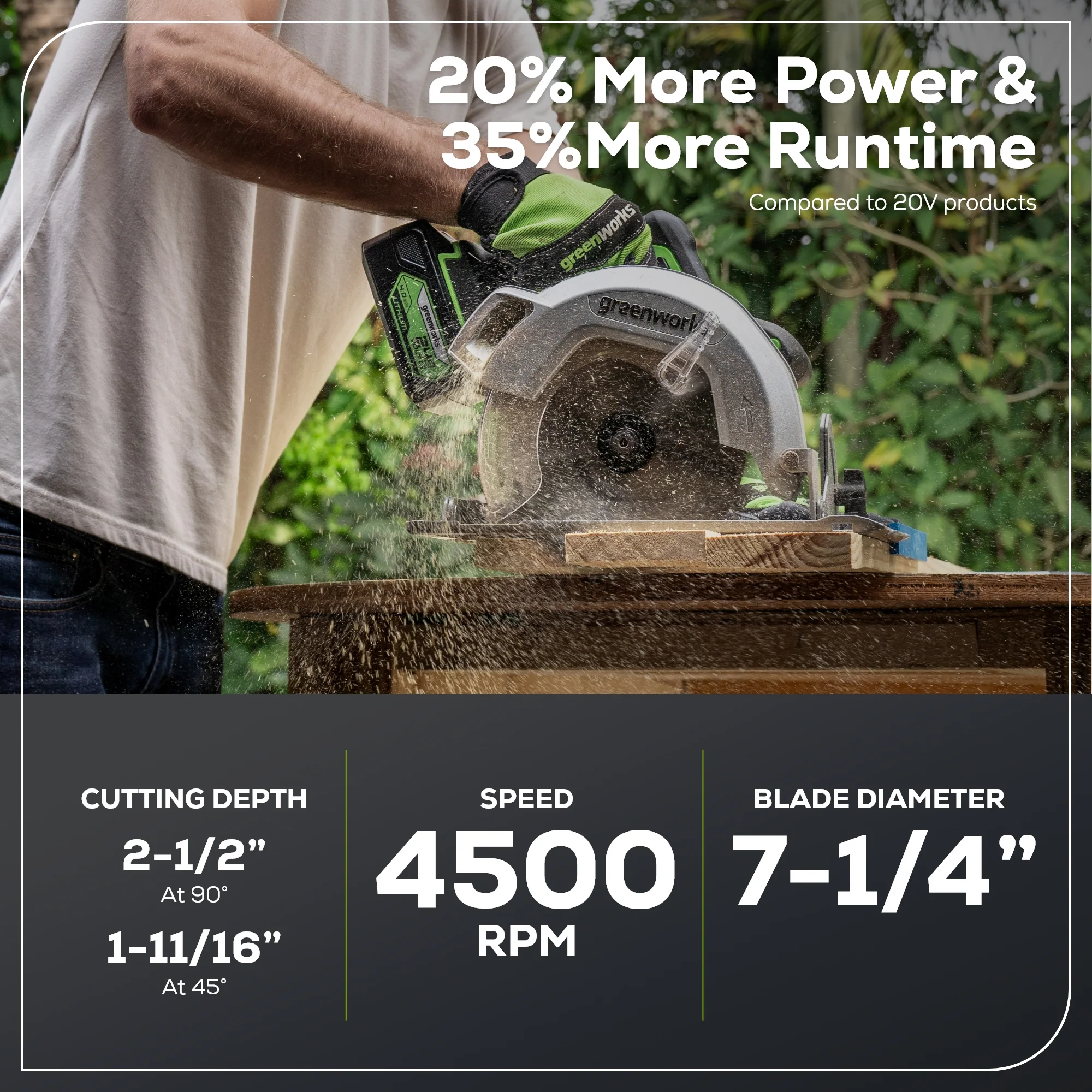OPEN BOX 24V Circular Saw 7-1/4", Saw Blade and Dust Connector Kit: 4.0 Ah Battery and Charger - Image 3