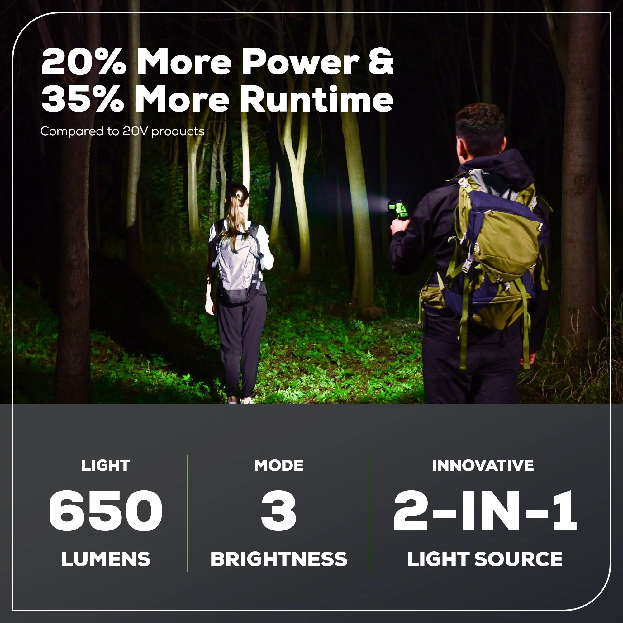 24V Cordless Battery 2-in-1 Work Light (Tool Only) - Image 3