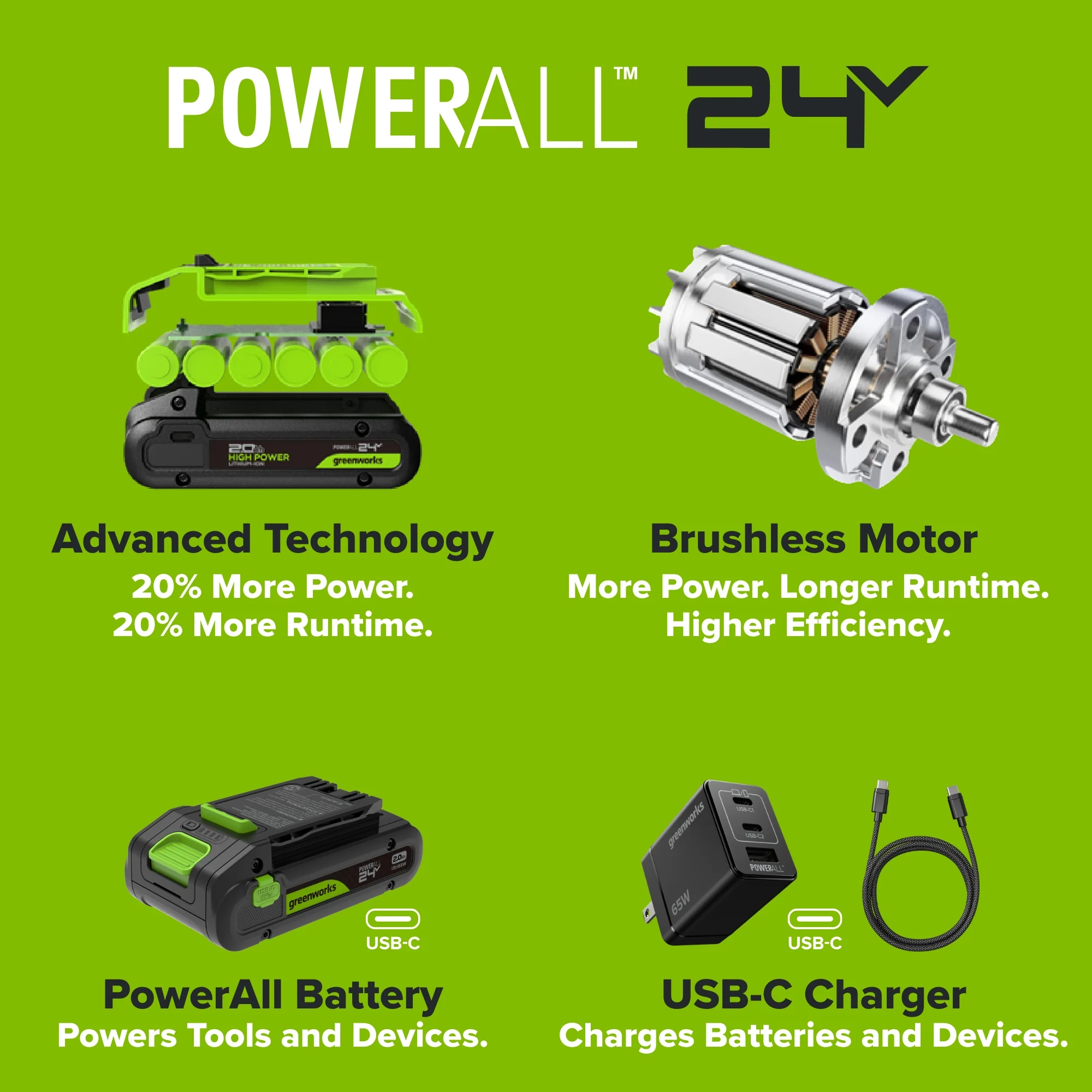 24V PowerAll 400 in-lb Drill Driver with (1) 2.0 Ah USB-C Battery, 30W USB-C Charger Block, 3' 100W USB-C Cable, Belt Clip, and Bit - Image 5