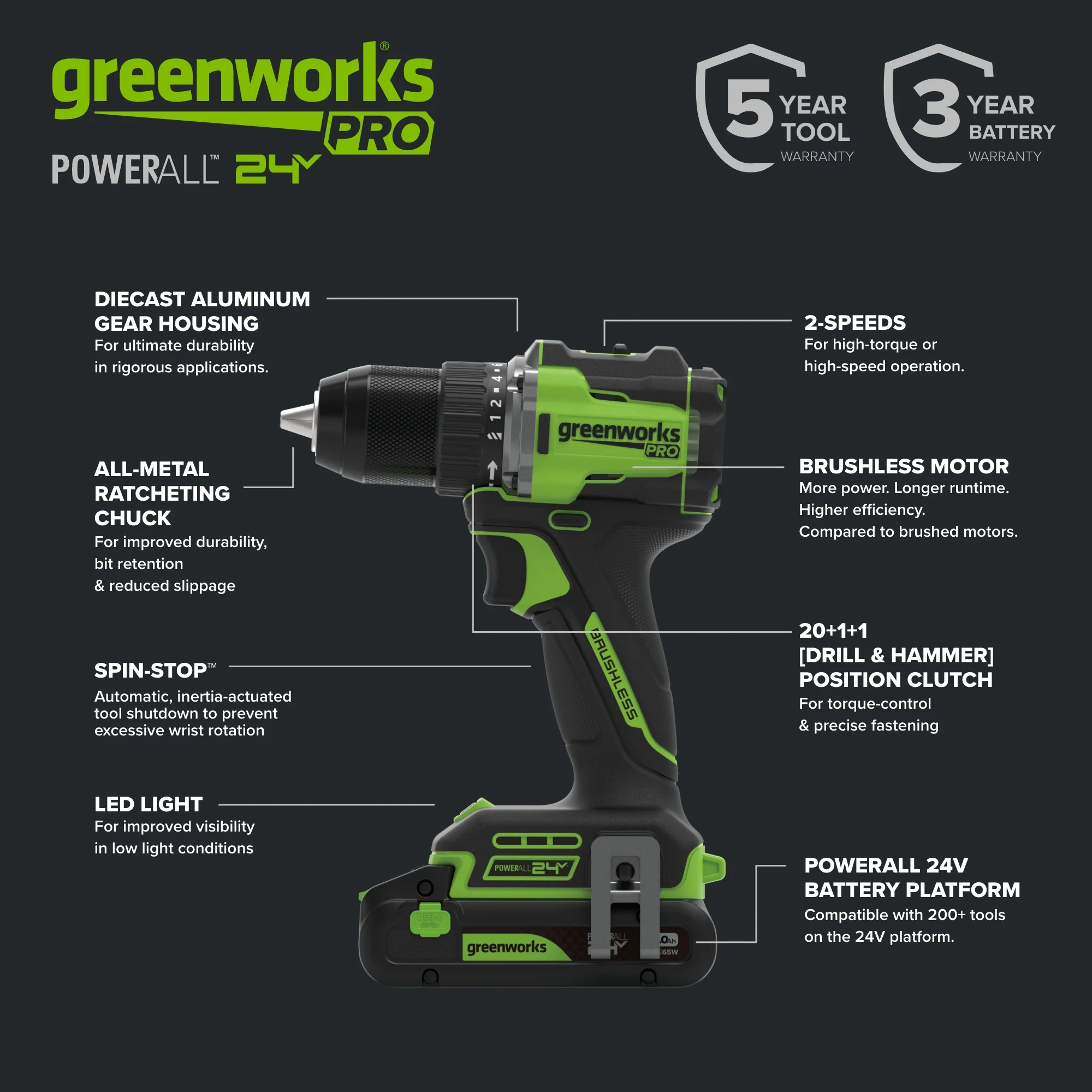 24V PowerAll Pro 1/2" 530 in-lb Drill Driver, with 2.0 Ah USB-C Battery, 30W USB-C Charger Block, 3' 100W USB-C Cable - Image 4