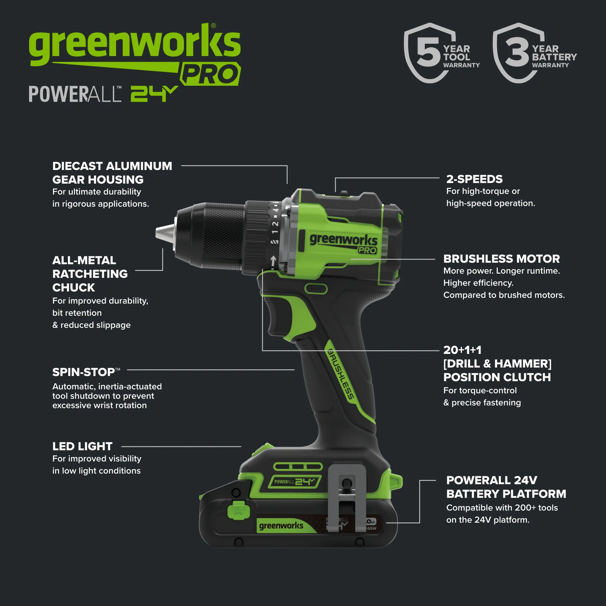 24V PowerAll Pro 530 in-lb Drill Driver and 2,200 in-lb Impact Driver Combo Kit, with (2) 2.0 Ah Batteries, 65W Charger, 3' Cable, Belt Clips, and Carrying Bag - Image 4