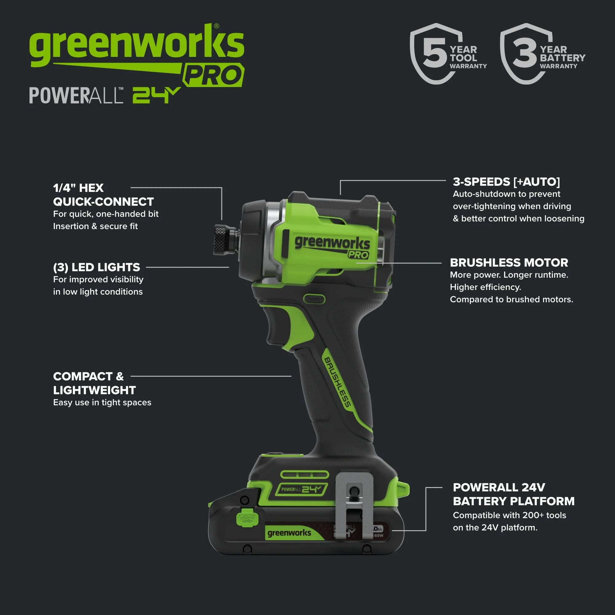 24V PowerAll Pro 530 in-lb Drill Driver and 2,200 in-lb Impact Driver Combo Kit, with (2) 2.0 Ah Batteries, 65W Charger, 3' Cable, Belt Clips, and Carrying Bag - Image 5