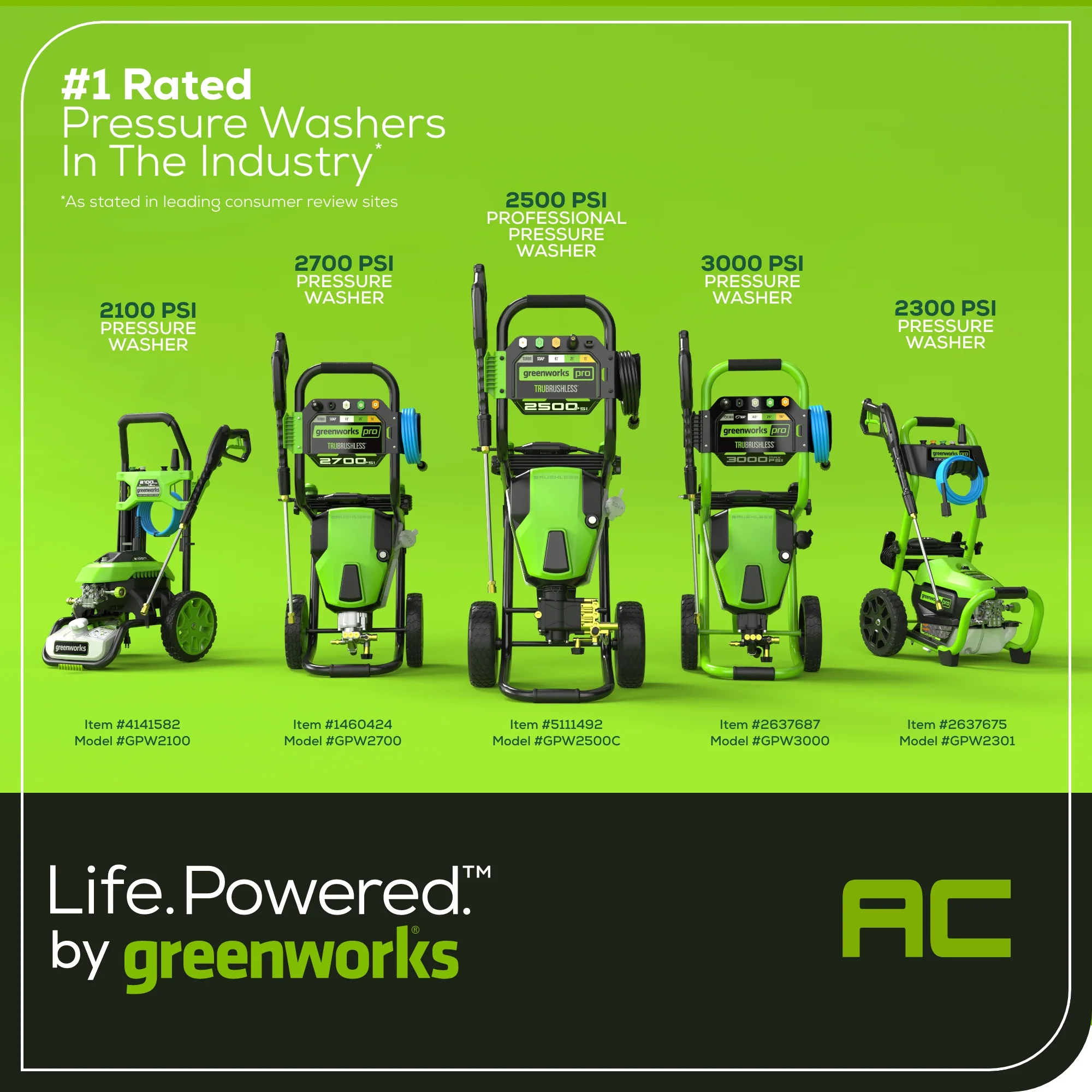 2700 PSI 1.2 GPM Cold Water Electric Pressure Washer - Image 16