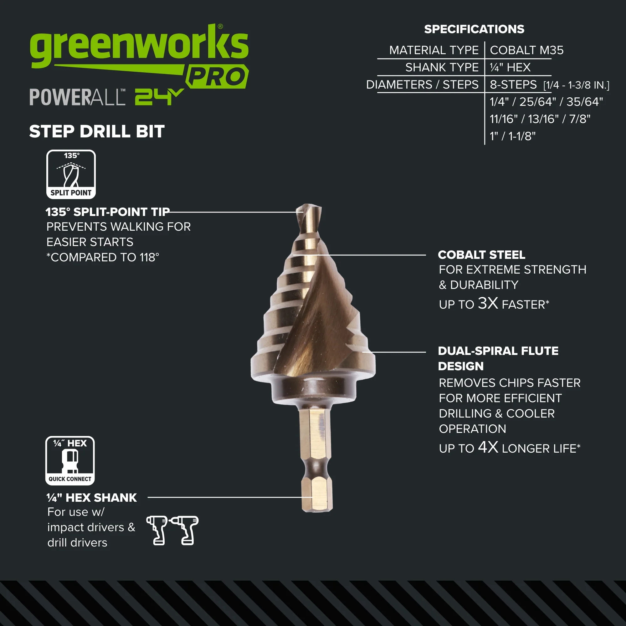 #5 Step Drill Bit with 135˚ Split Point, for Use on Wood with Drill or Impact Driver - Image 3