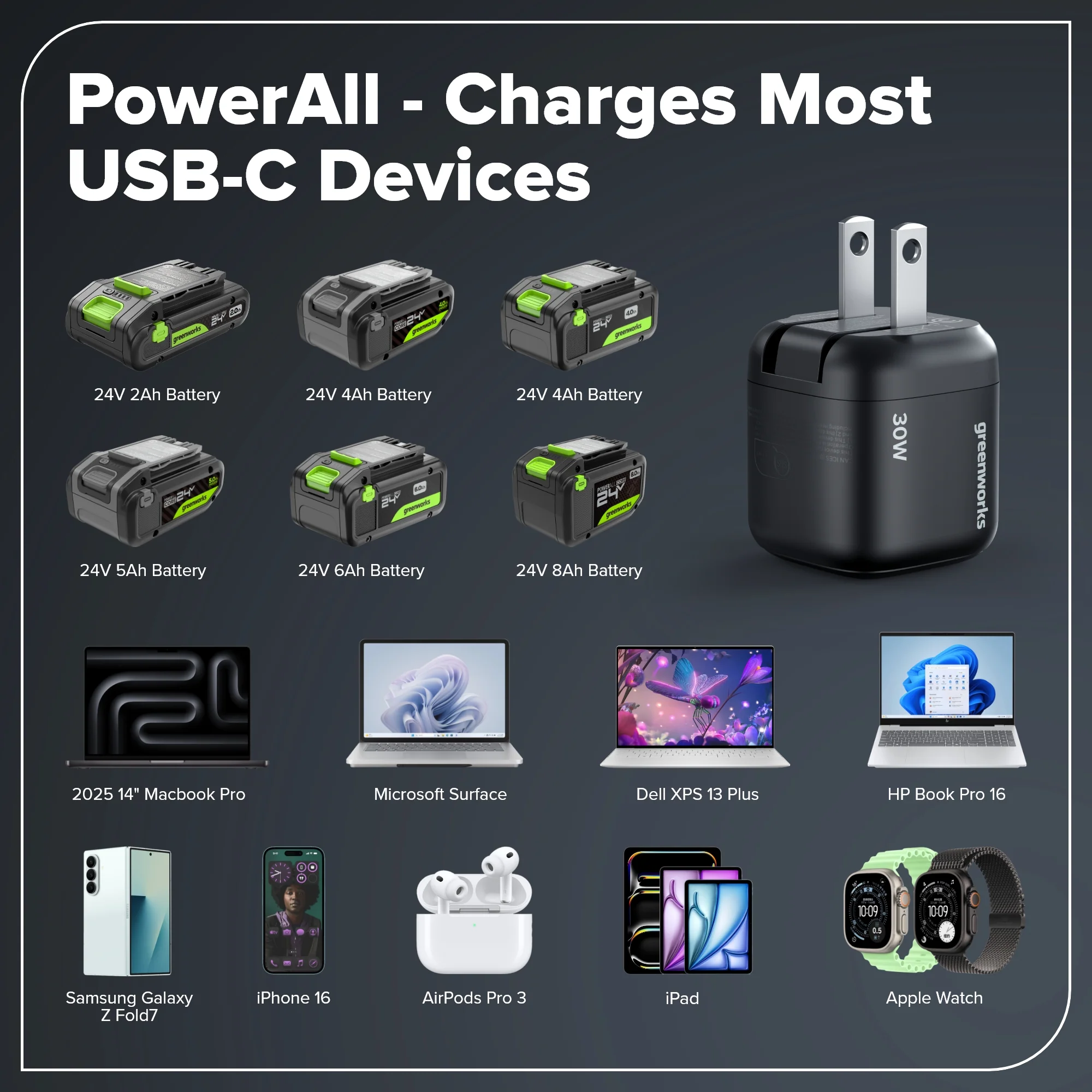 30W USB-C GaN II Charger - Image 2
