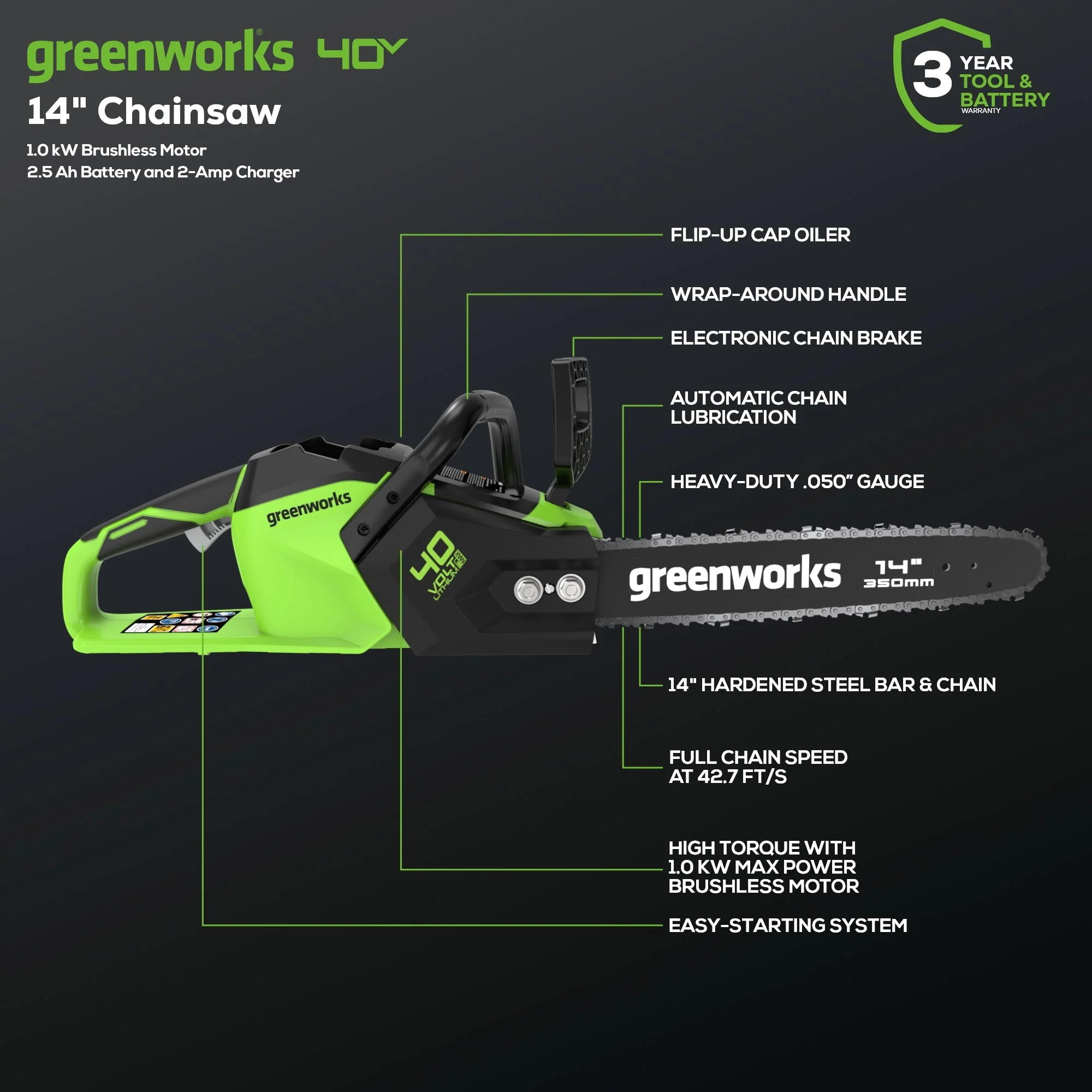 40V 14" Cordless Battery 1.0 kW Chainsaw and 10" Pole Saw and Hedge Trimmer Attachment: (2) 2.5 Ah Battery and (2) Chargers - Image 3
