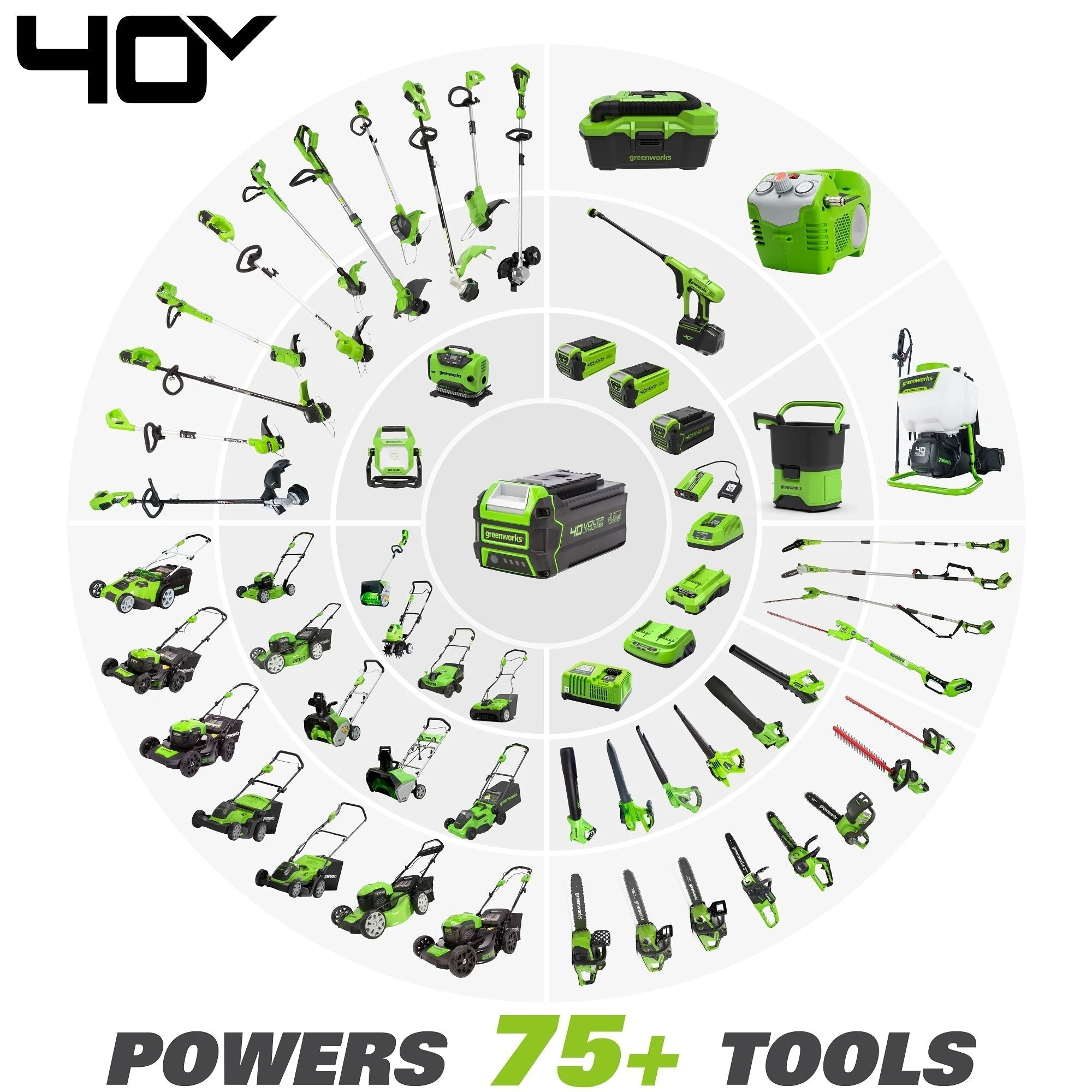 40V 16" Cordless Battery Push Mower 3pc Combo Kit, 4Ah Battery, 2Ah Battery and Charger - Image 11