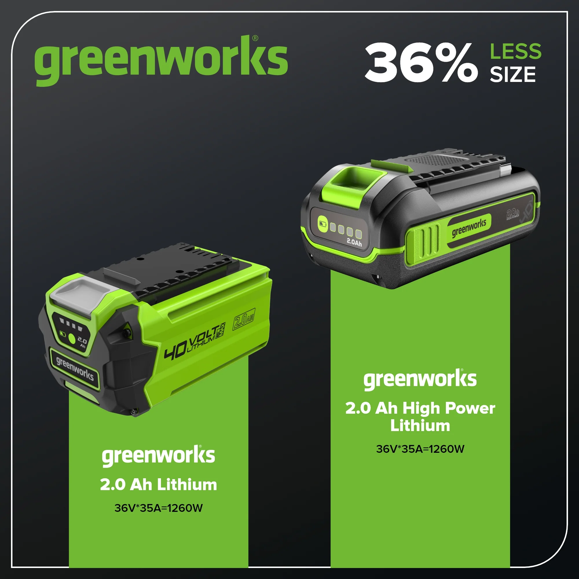 40V 2.0 Ah High Power Battery - Image 3