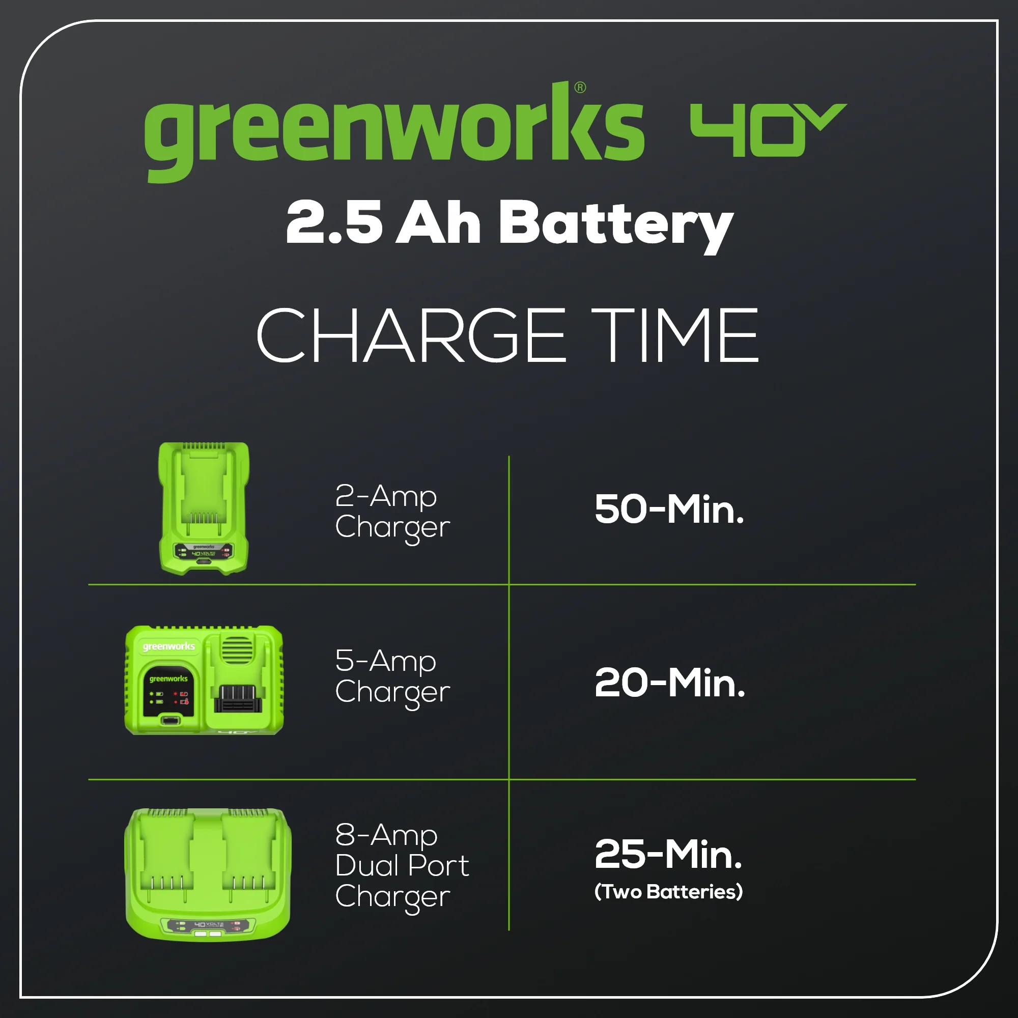 40V 2.5Ah Battery - Image 5