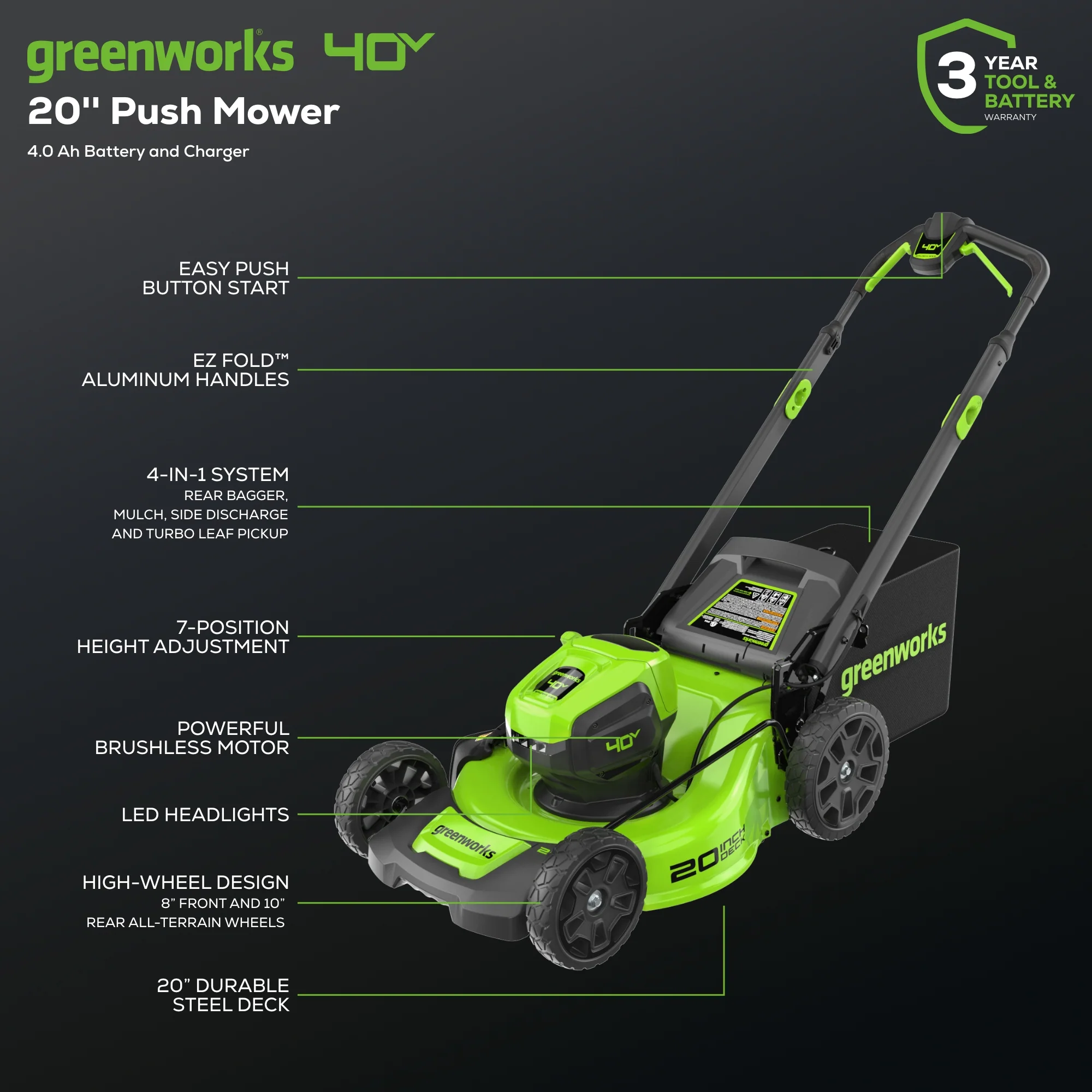 40V 20" Cordless Battery 4-in-1 Push Lawn Mower: 4.0 Ah Battery and 2A Charger - Image 3