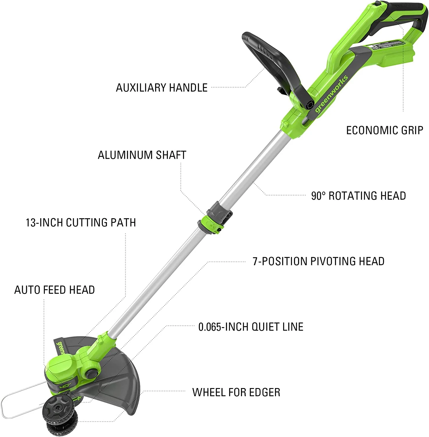 40V 21" Cordless Battery Self-Propelled Mower 3pc Combo Kit: 5.0 Ah Battery and Charger - Image 9