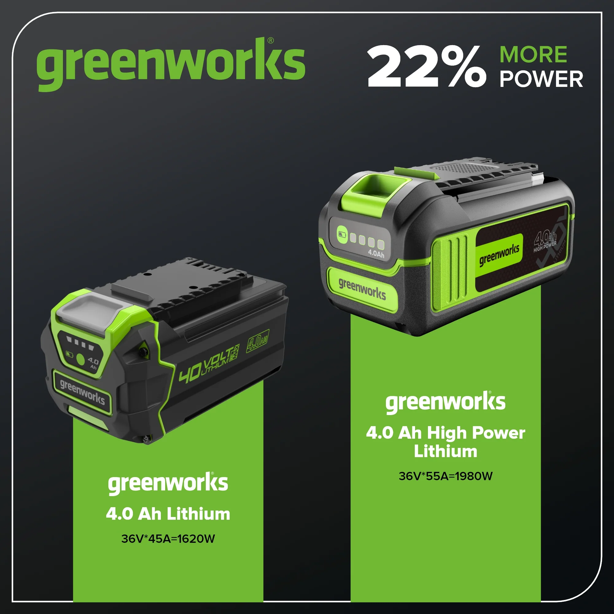 40V 4.0 Ah High Power Battery - Image 3