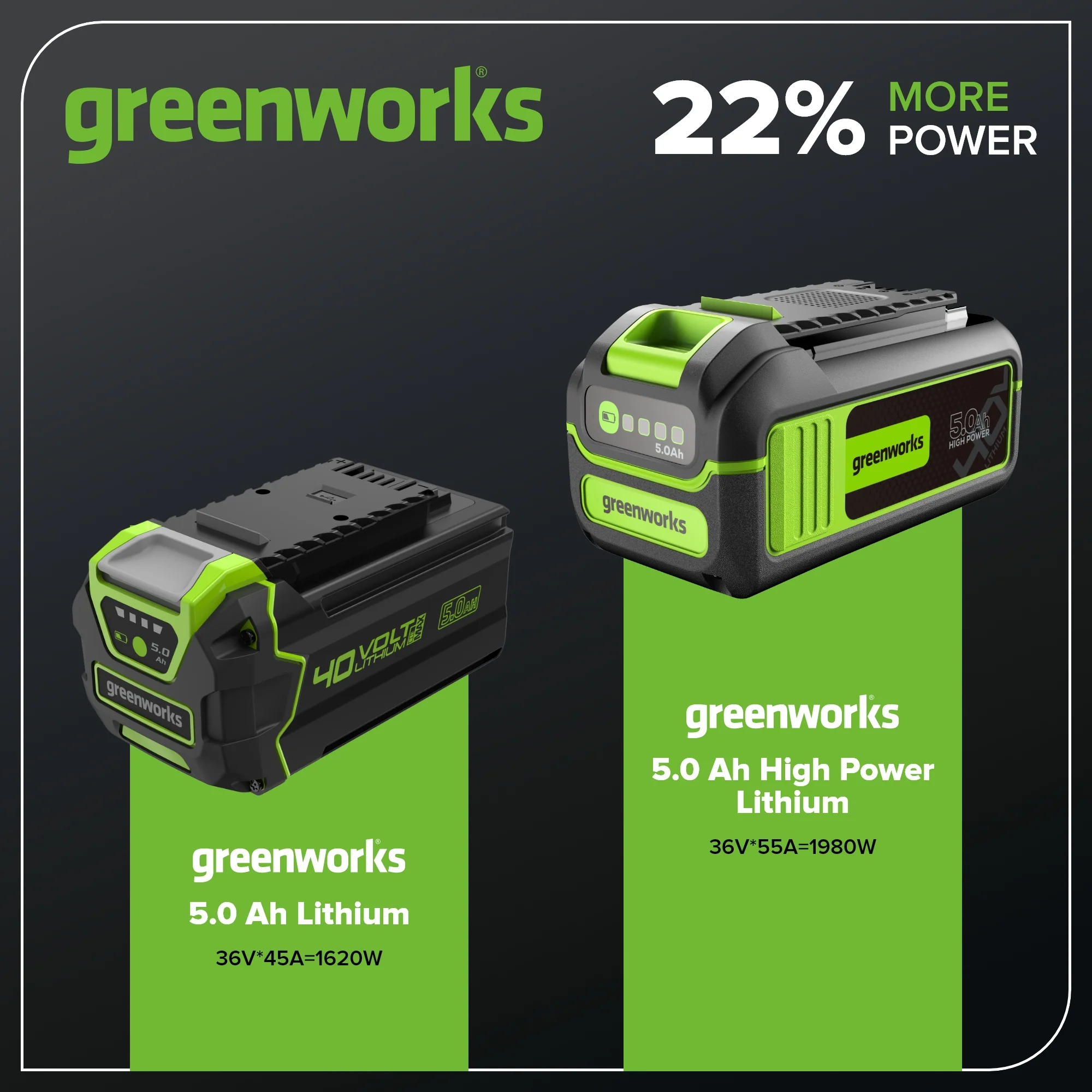 40V 5.0Ah High Power Battery - Image 3