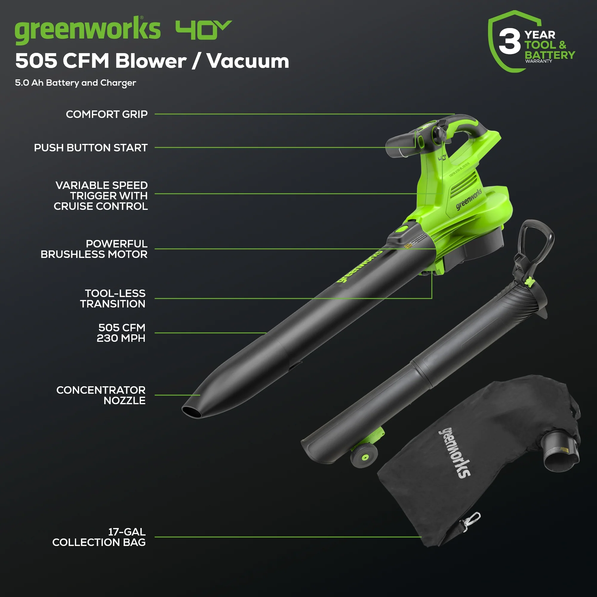 40V 505 CFM Cordless Battery Leaf Blower/Vacuum: 5.0 Ah Battery and Charger - Image 2