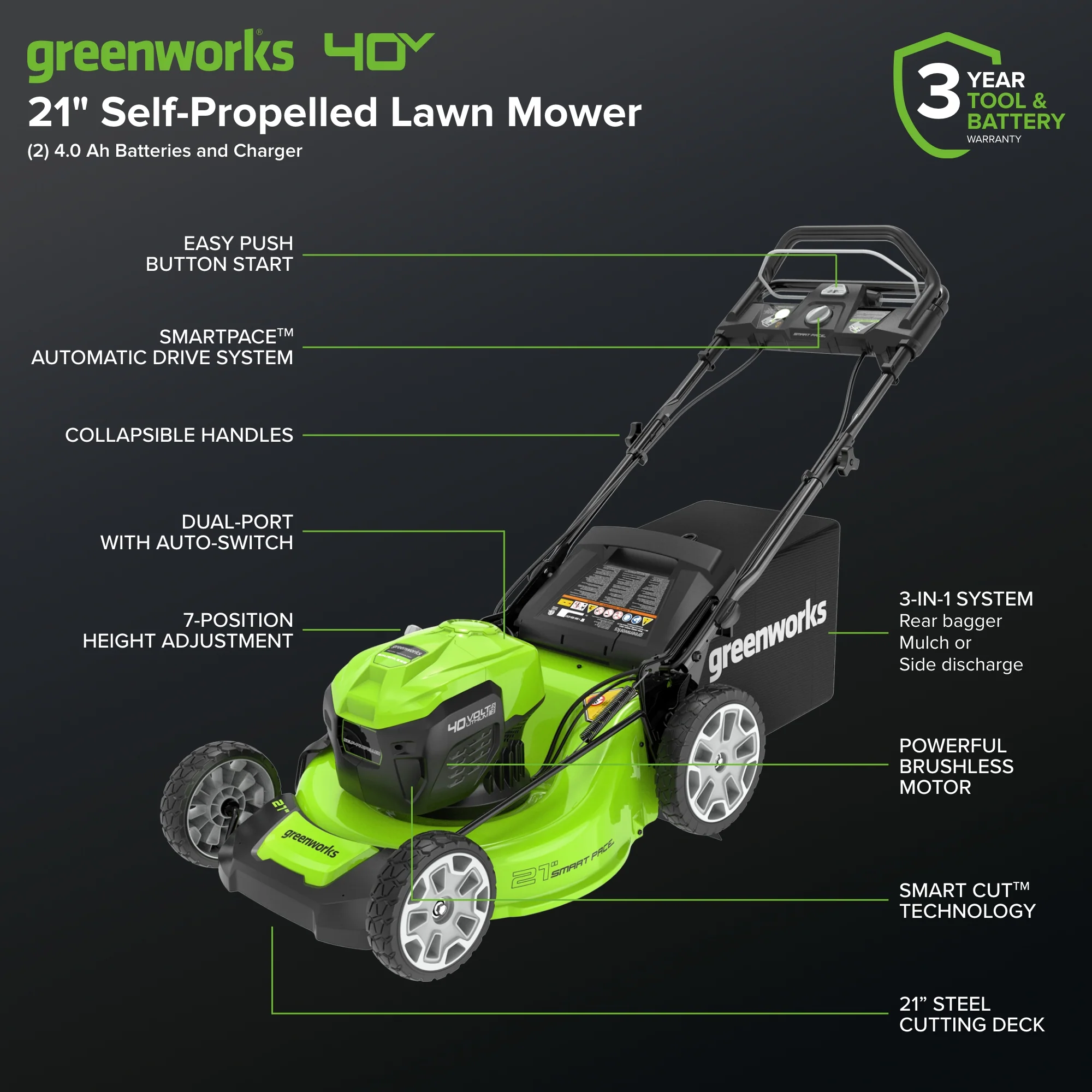 40V 21" Cordless Battery Self-Propelled Lawn Mower: (2) 4.0 Ah USB Batteries and Charger - Image 3