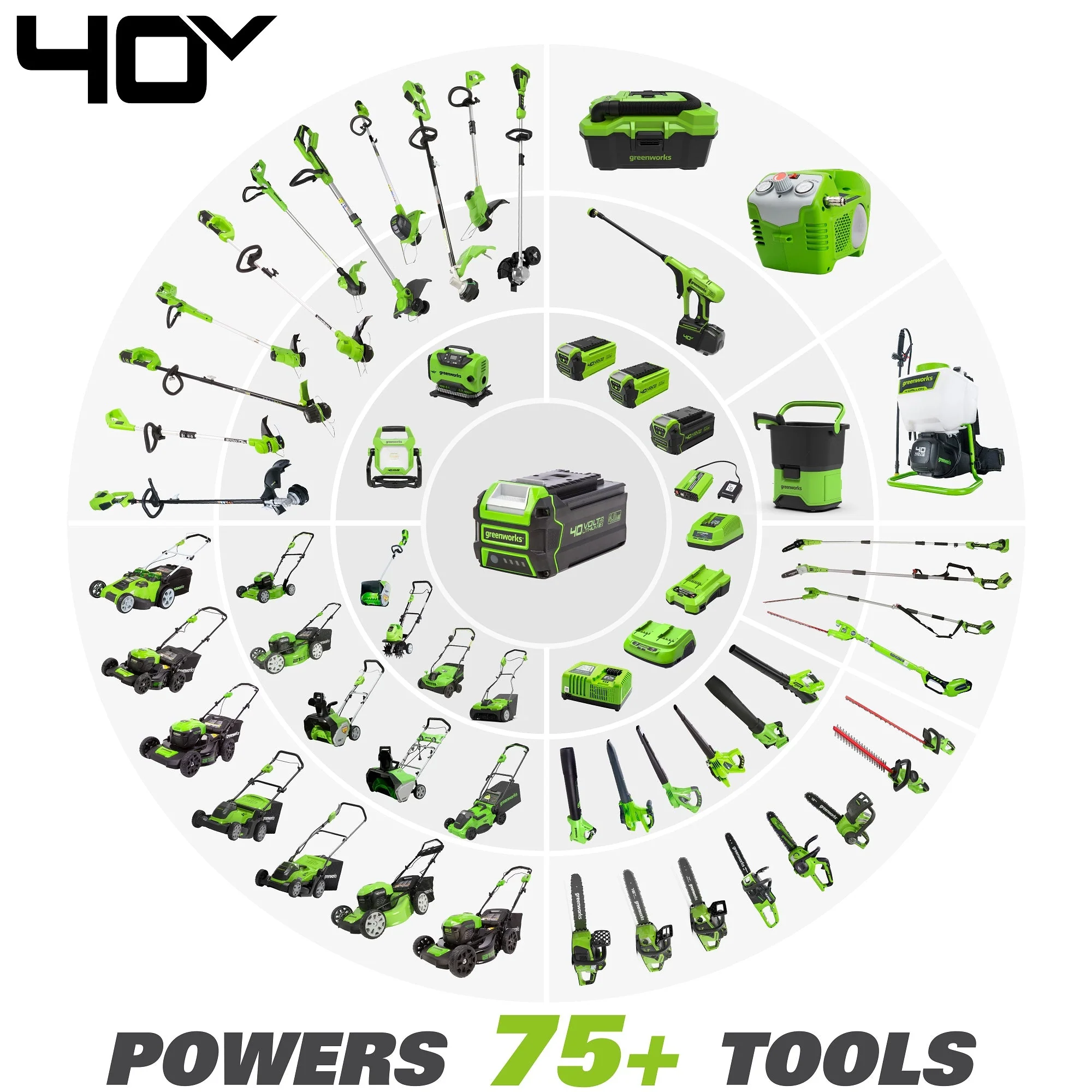 40V 16" Brushless Cordless Chainsaw w/ 4.0Ah Battery & Charger - Image 14