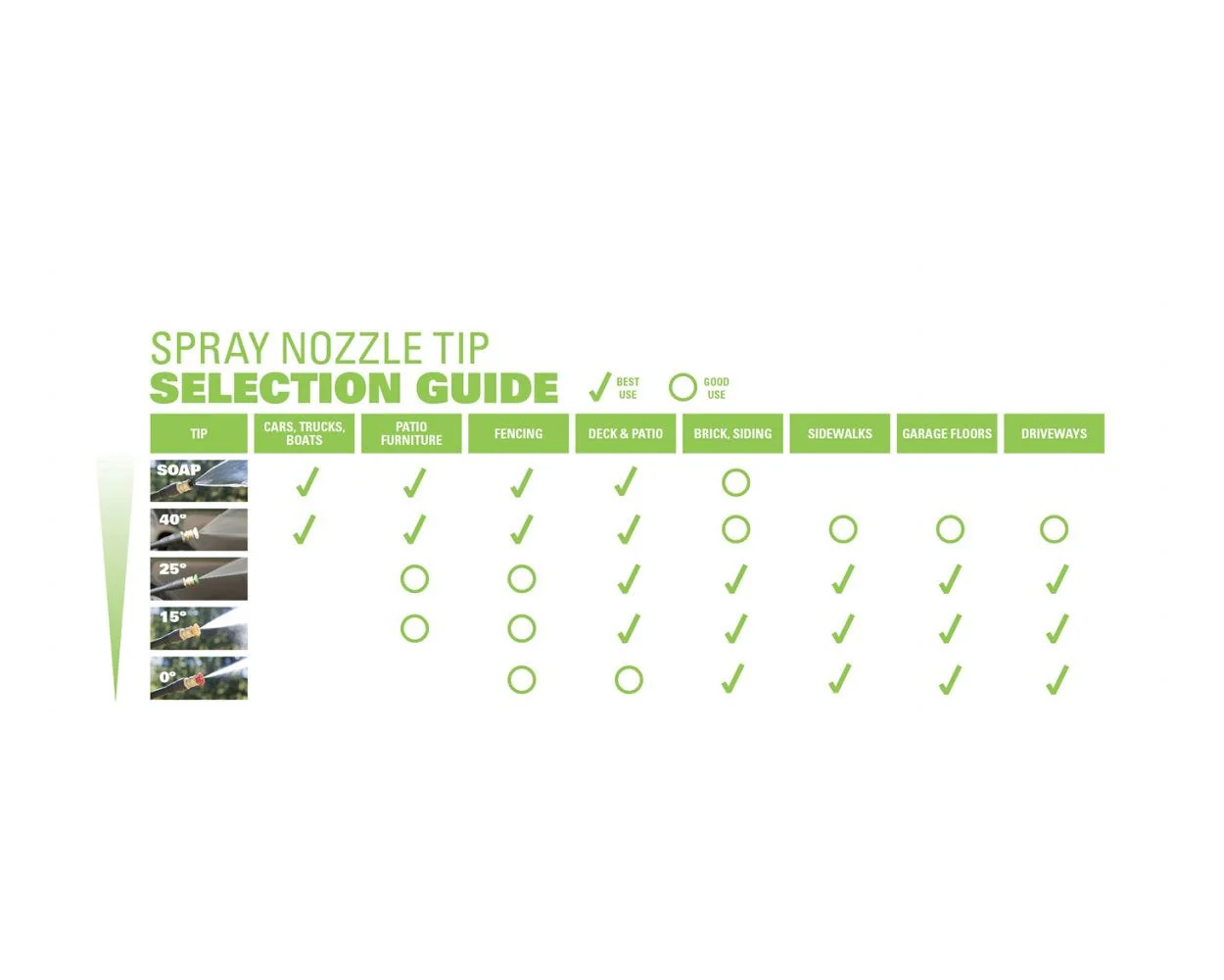 Brass Turbo Nozzle for Pressure Washers up to 4500 PSI - Image 4
