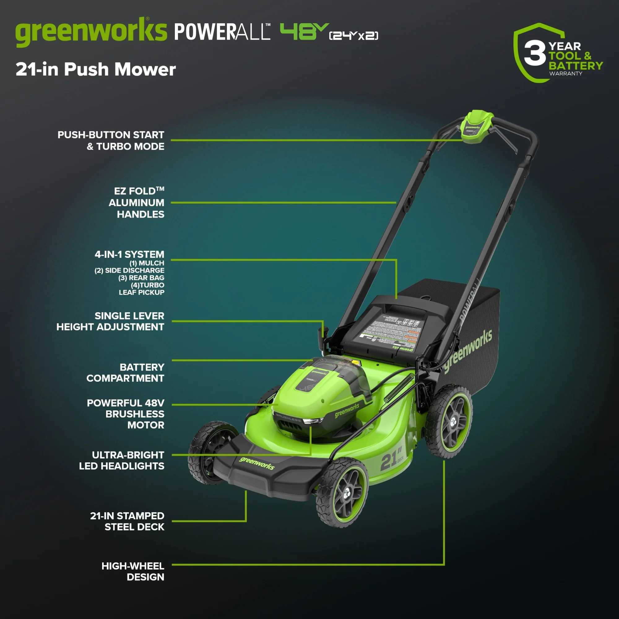 48V (24V x 2) 21" Cordless Battery Push Mower 3PC Combo Kit w/ (4) 4.0Ah High Power Batteries & (2) Dual Port Chargers - Image 3