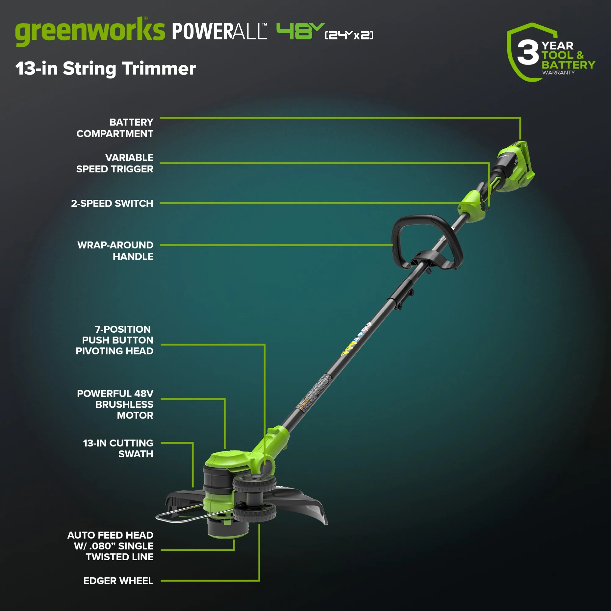 48V (24V x 2) 21" Cordless Battery Push Mower 3PC Combo Kit w/ (4) 4.0Ah High Power Batteries & (2) Dual Port Chargers - Image 4