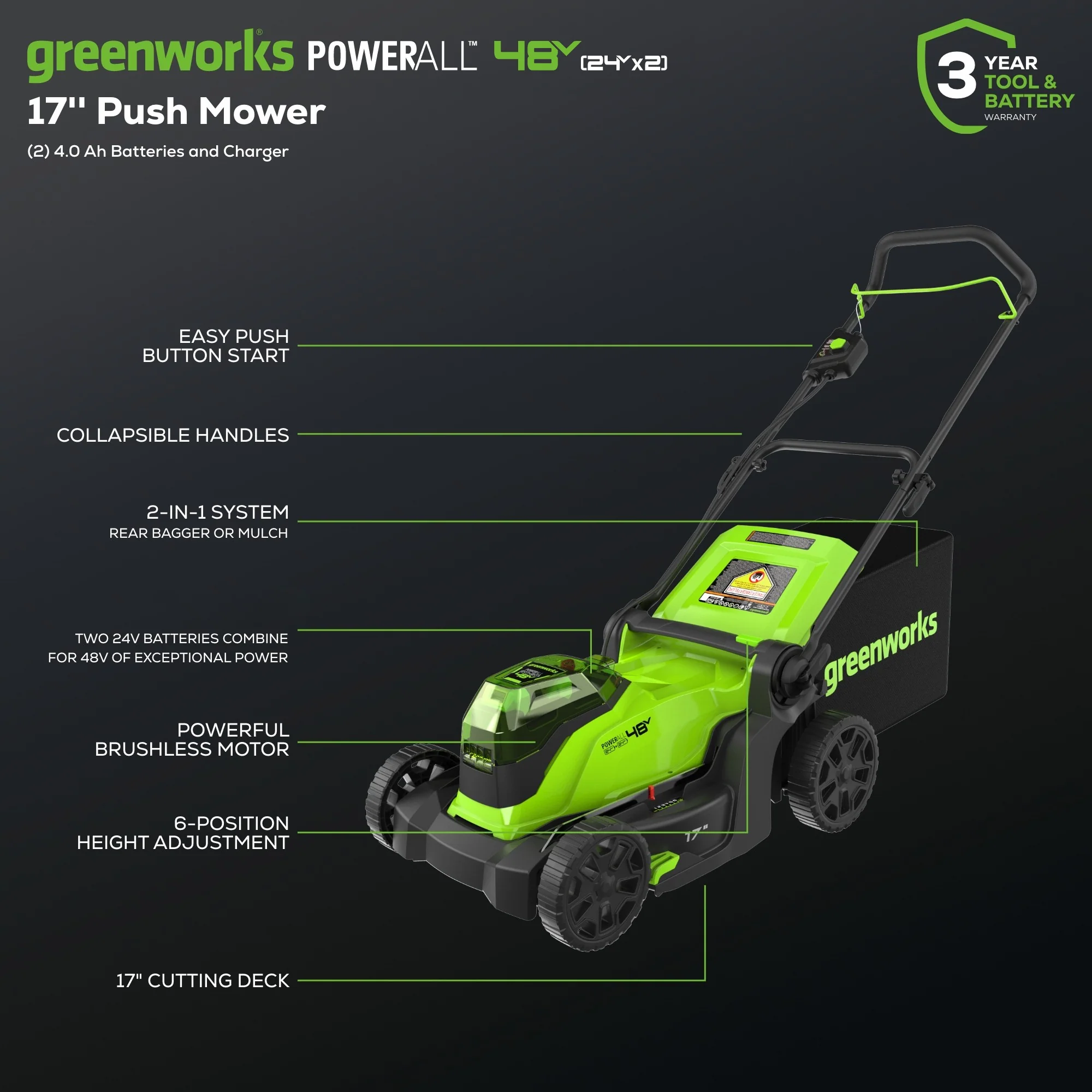 48V (24V x 2) 17" Cordless Battery Push Lawn Mower: (2) 4.0 Ah Batteries and Dual-Port Charger - Image 3
