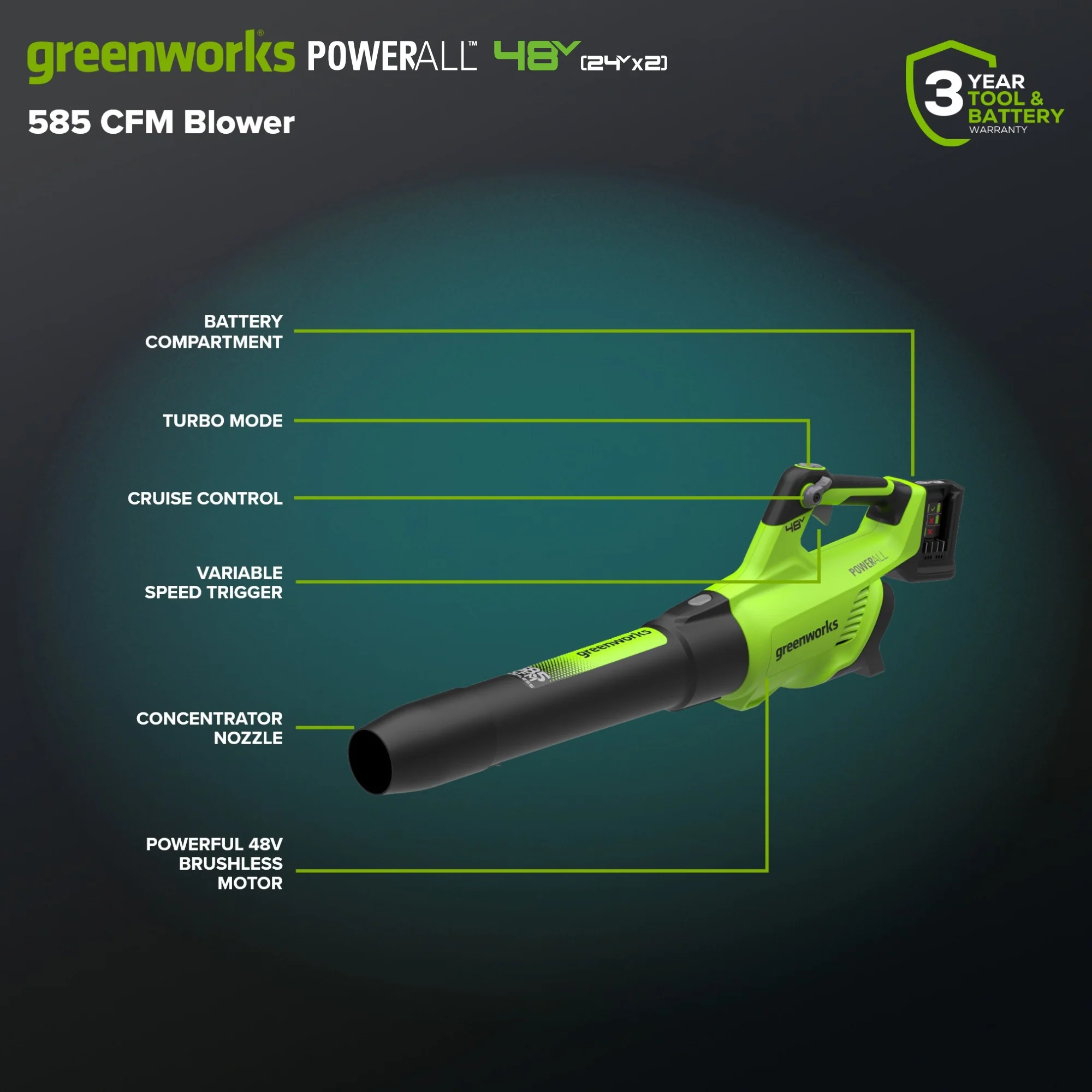 RENEWED 48V (24V x 2) 21" Cordless Battery Push Mower 3PC Combo Kit, (4) 4.0 Ah High Power Batteries and (2) Dual-Port Chargers - Image 5