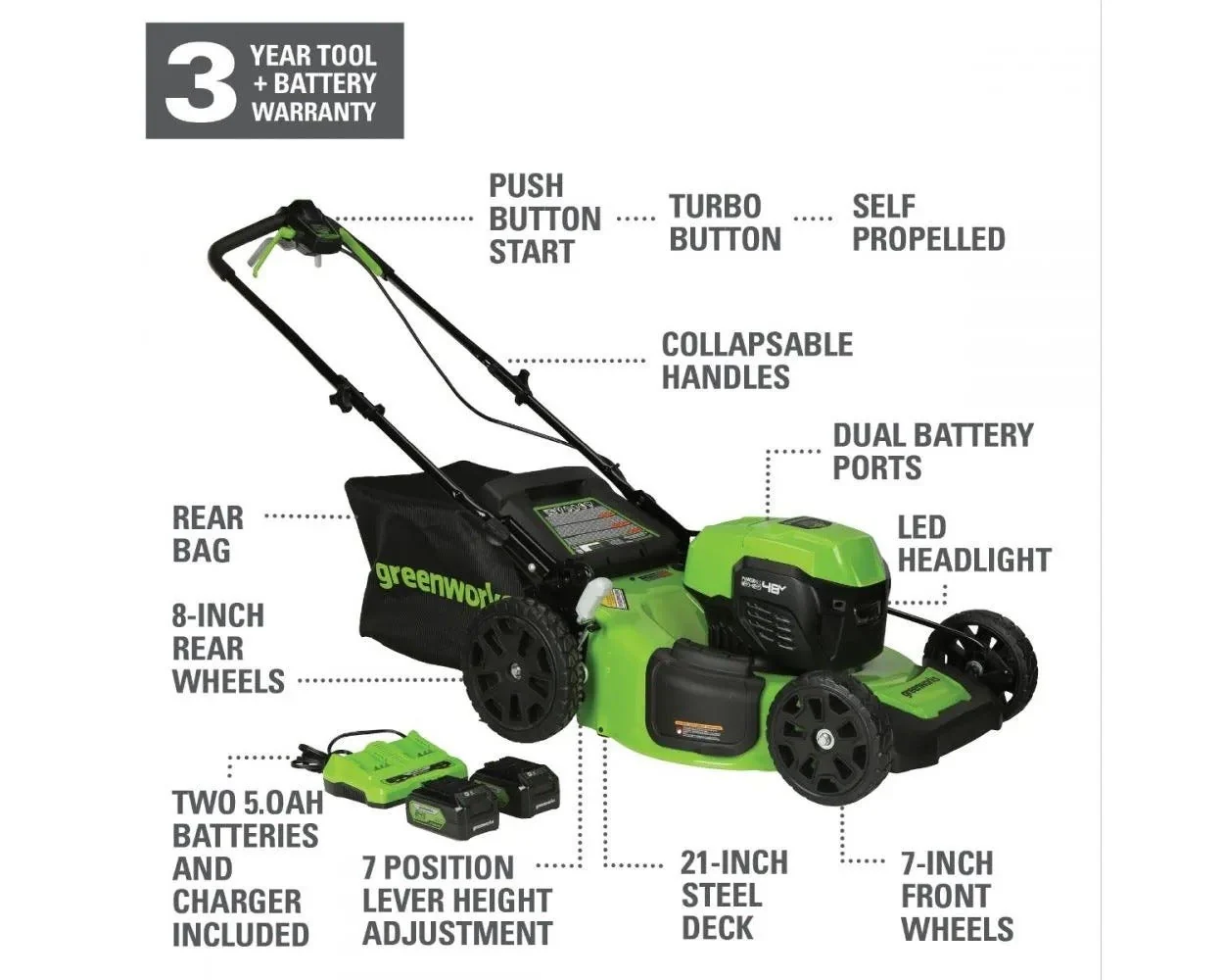 48V (24V x 2) 21" Cordless Battery Self-Propelled Mower & Blower Combo Kit w/ (3) Batteries & Chargers - Image 3