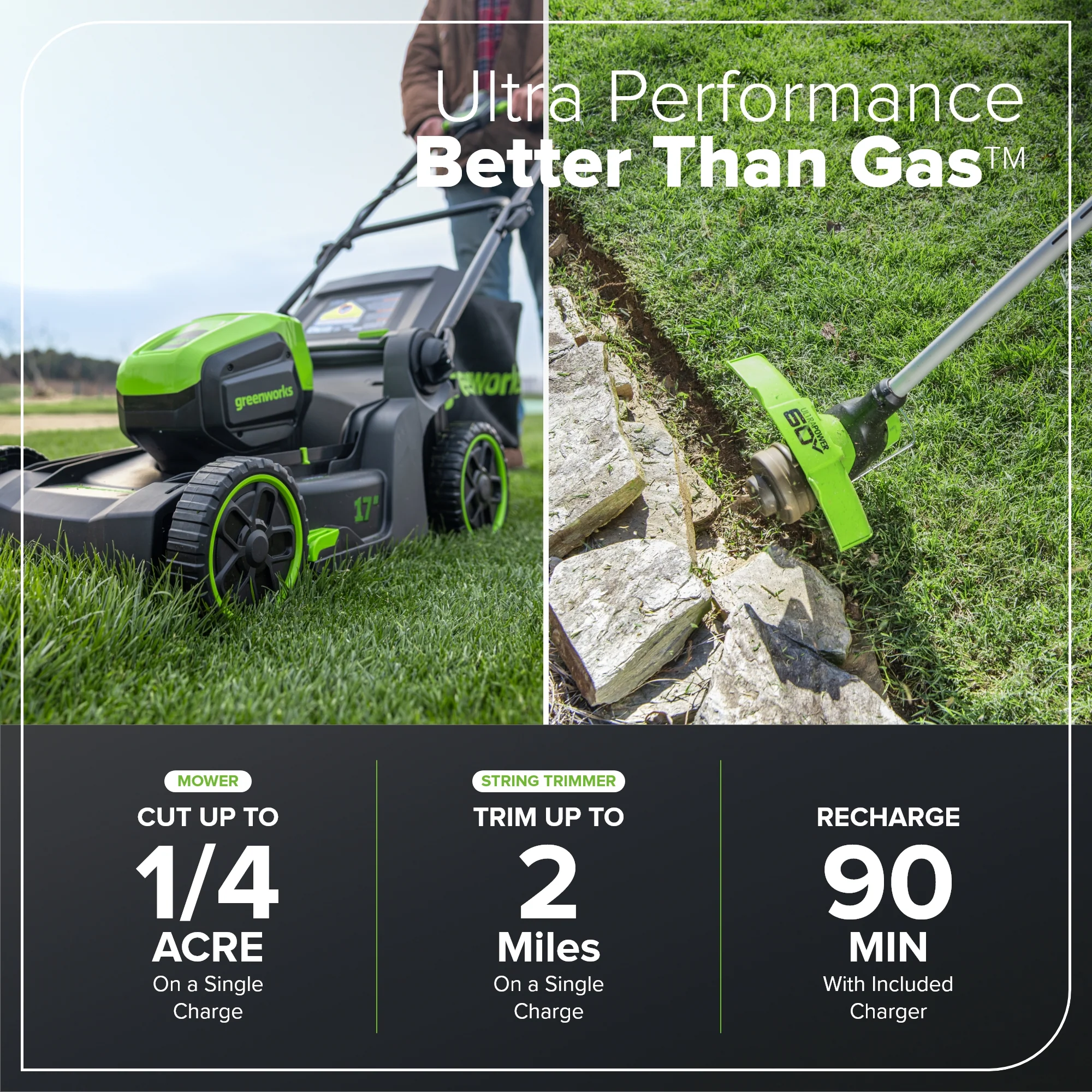 60V 17" Cordless Battery Push Lawn Mower 3PC Combo Kit: 4.0 Ah Battery and Charger - Image 6