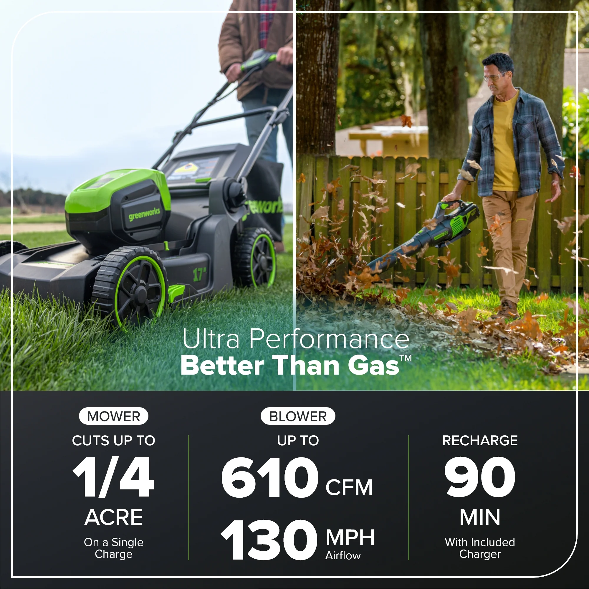 60V 17" Cordless Battery Push Lawn Mower and 610 CFM Jet Blower Combo Kit: 4.0 Ah Battery and Charger - Image 5